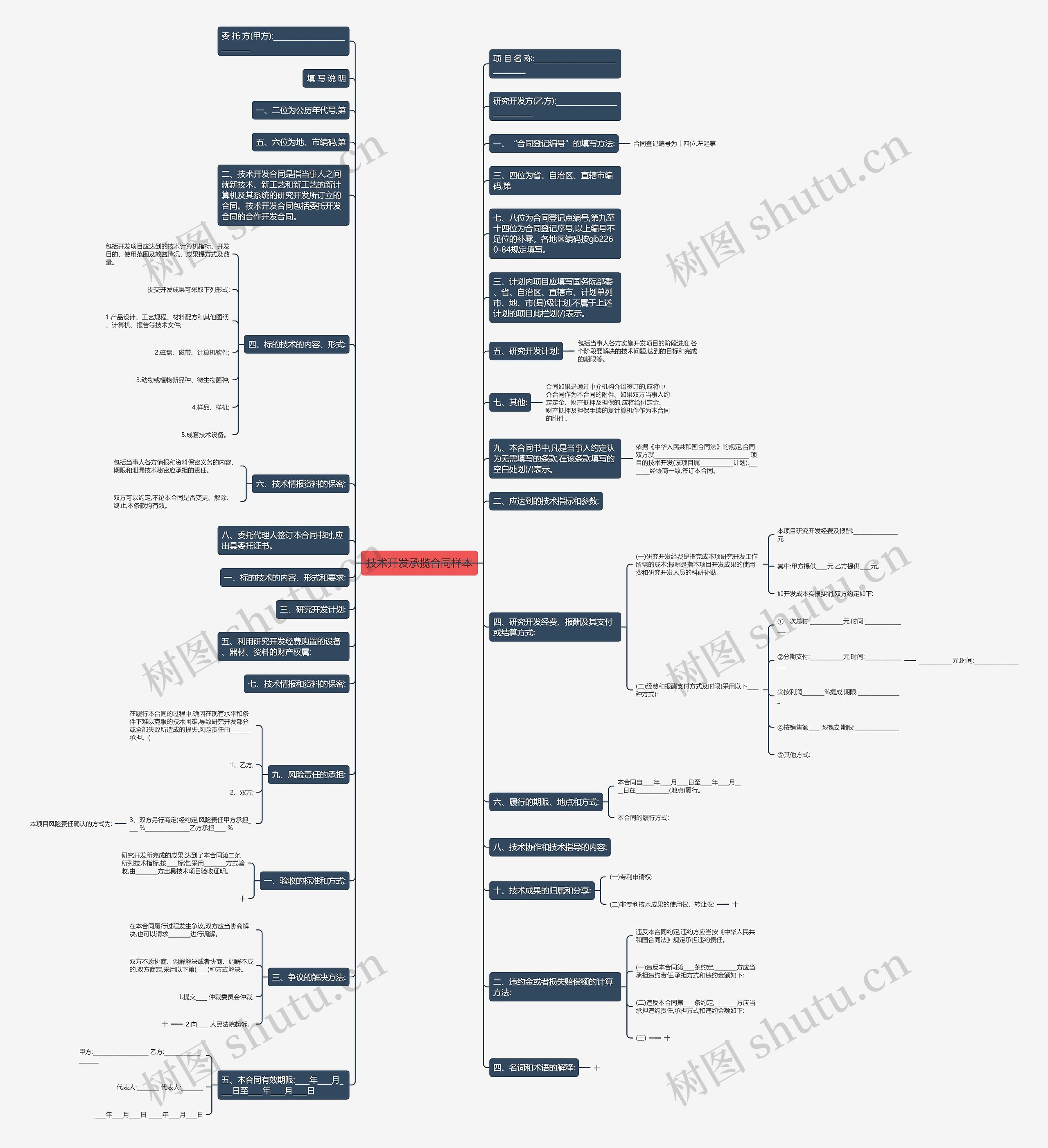 技术开发承揽合同样本思维导图