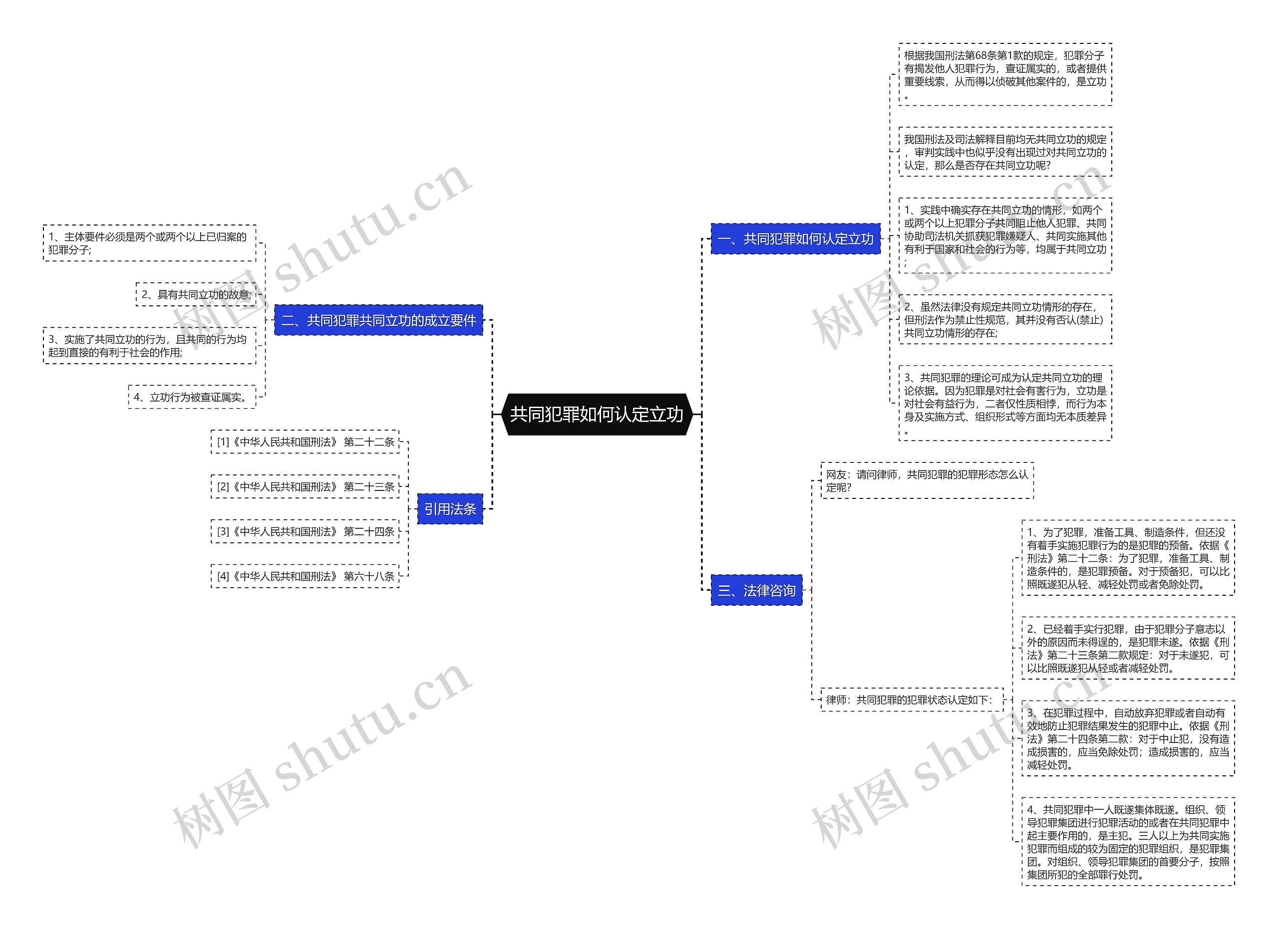 共同犯罪如何认定立功思维导图