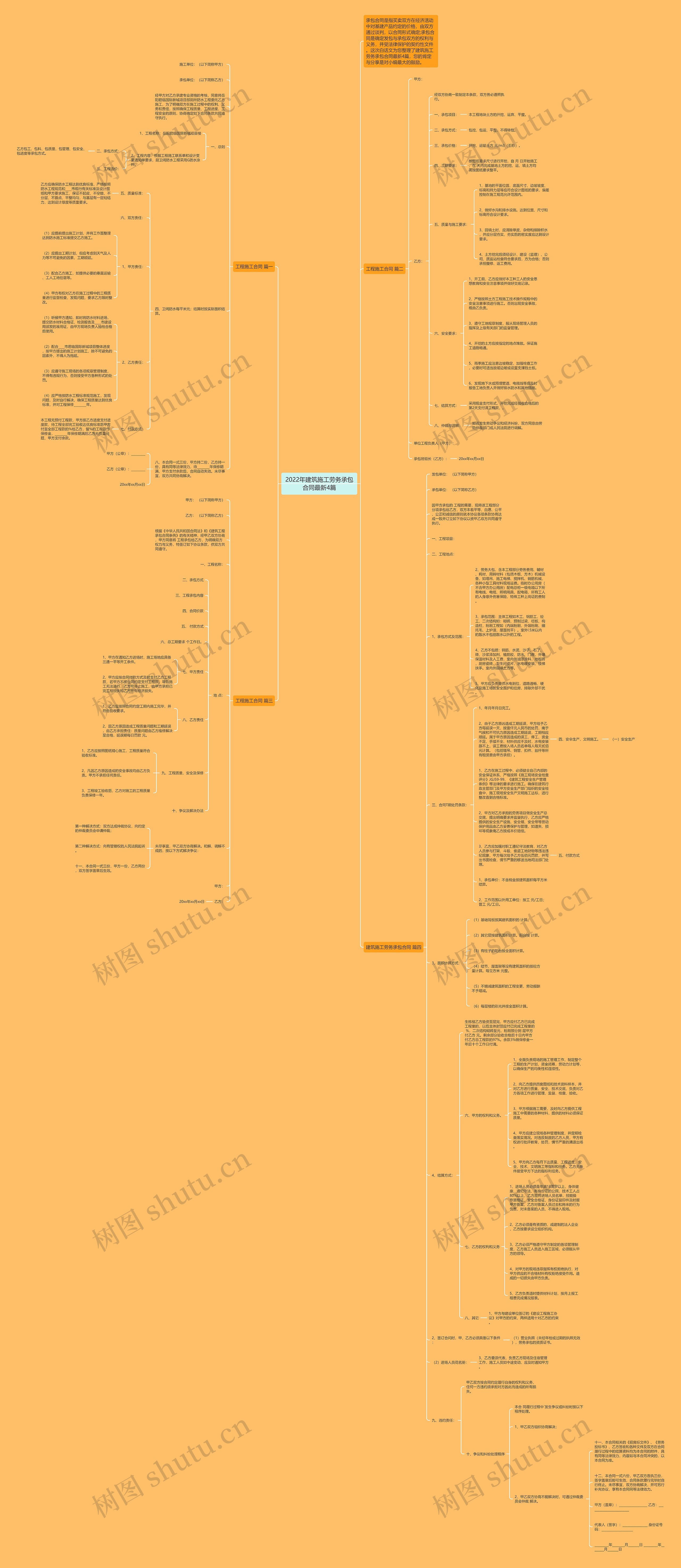 2022年建筑施工劳务承包合同最新4篇 2022年建筑施工劳务承包合同最新4篇