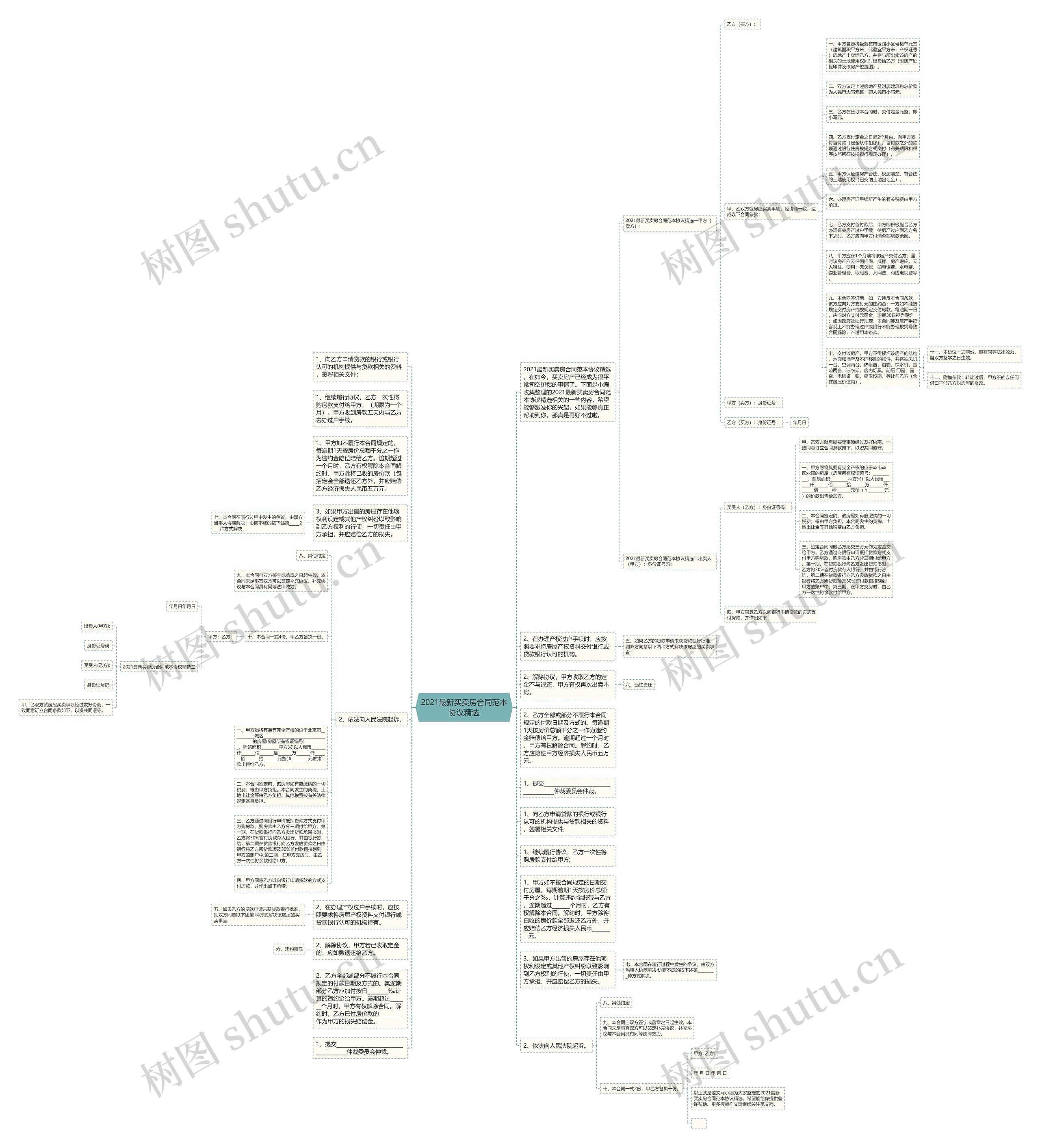 2021最新买卖房合同范本协议精选思维导图