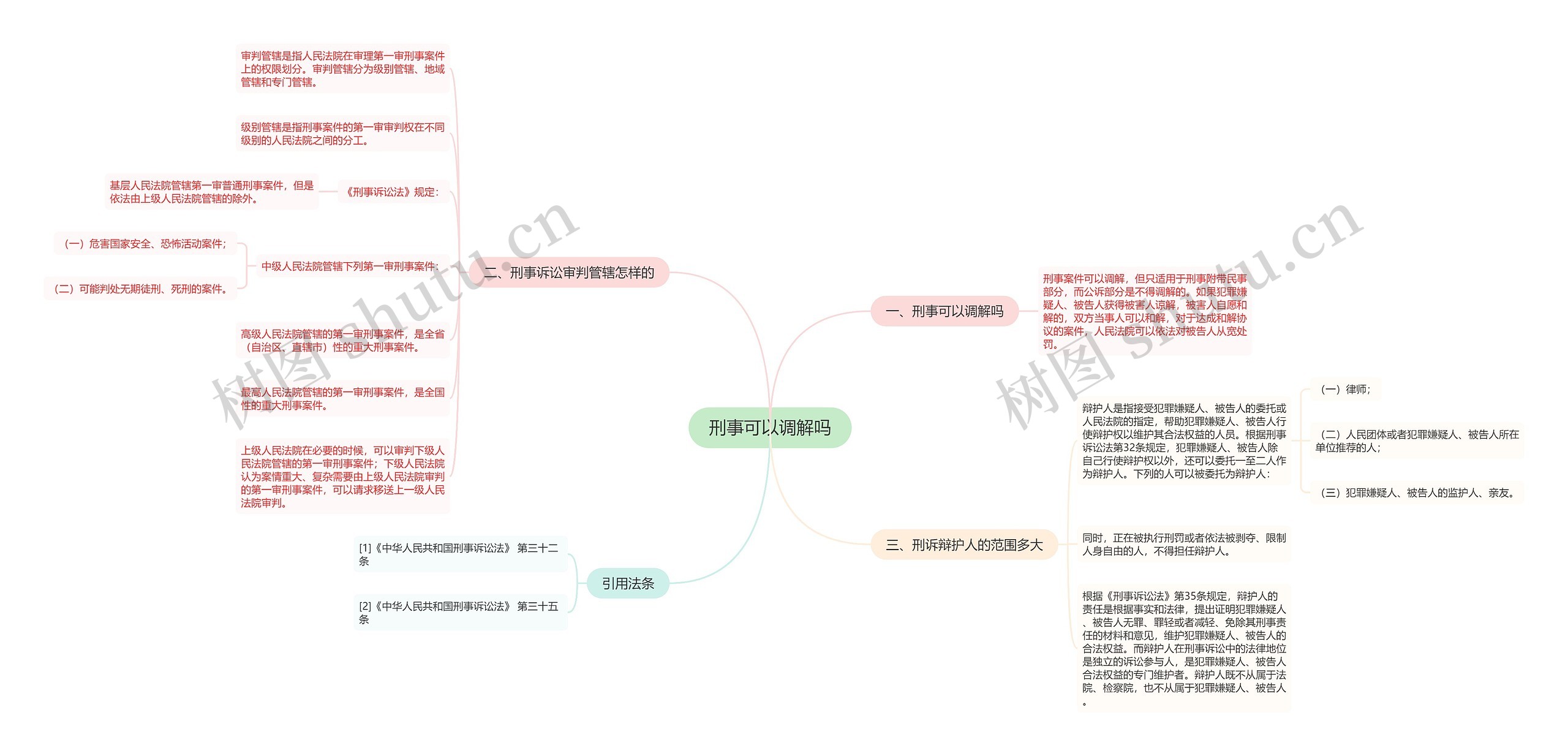 刑事可以调解吗思维导图