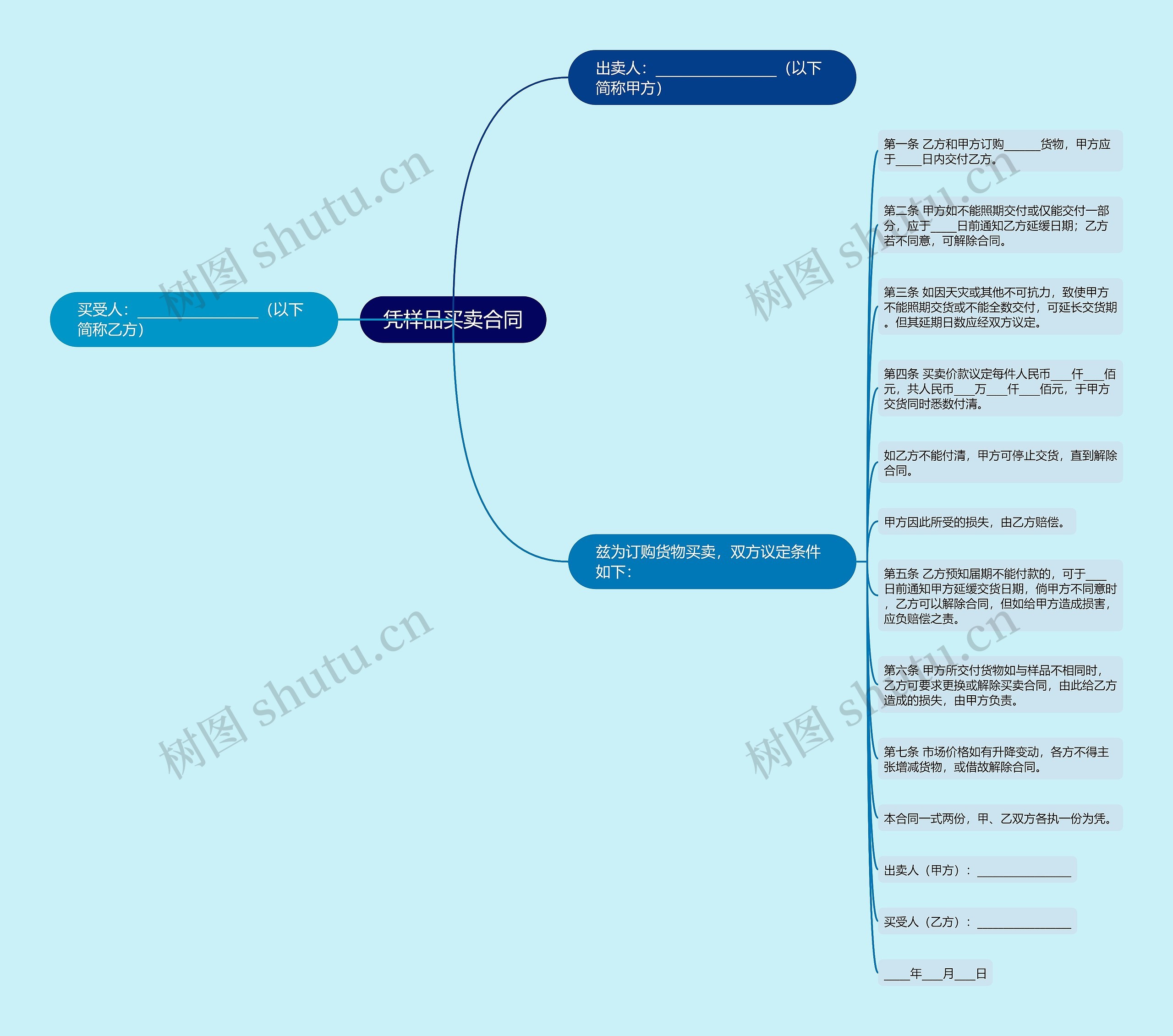 凭样品买卖合同 凭样品买卖合同