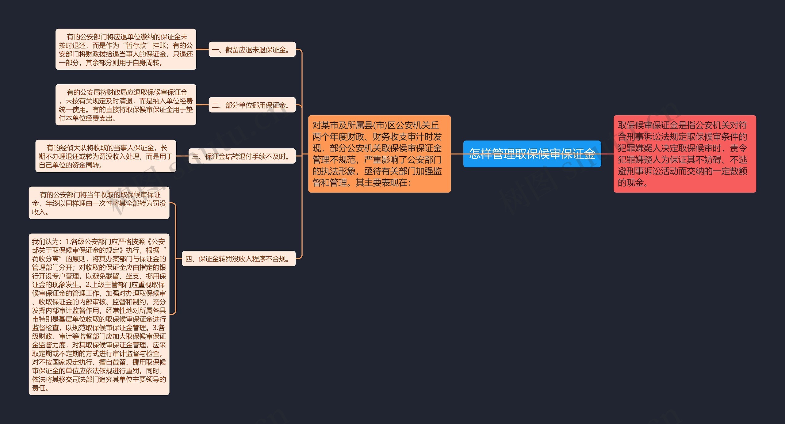 怎样管理取保候审保证金思维导图