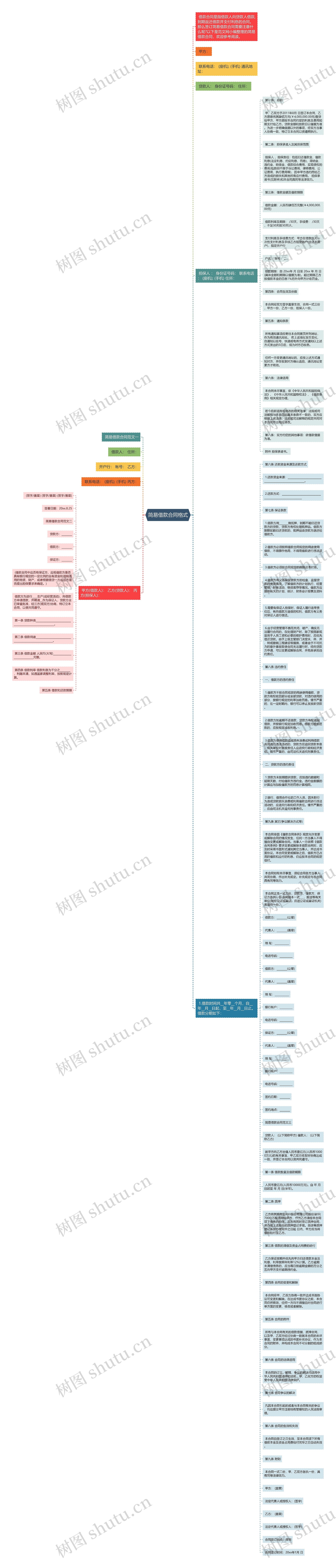 简易借款合同格式思维导图