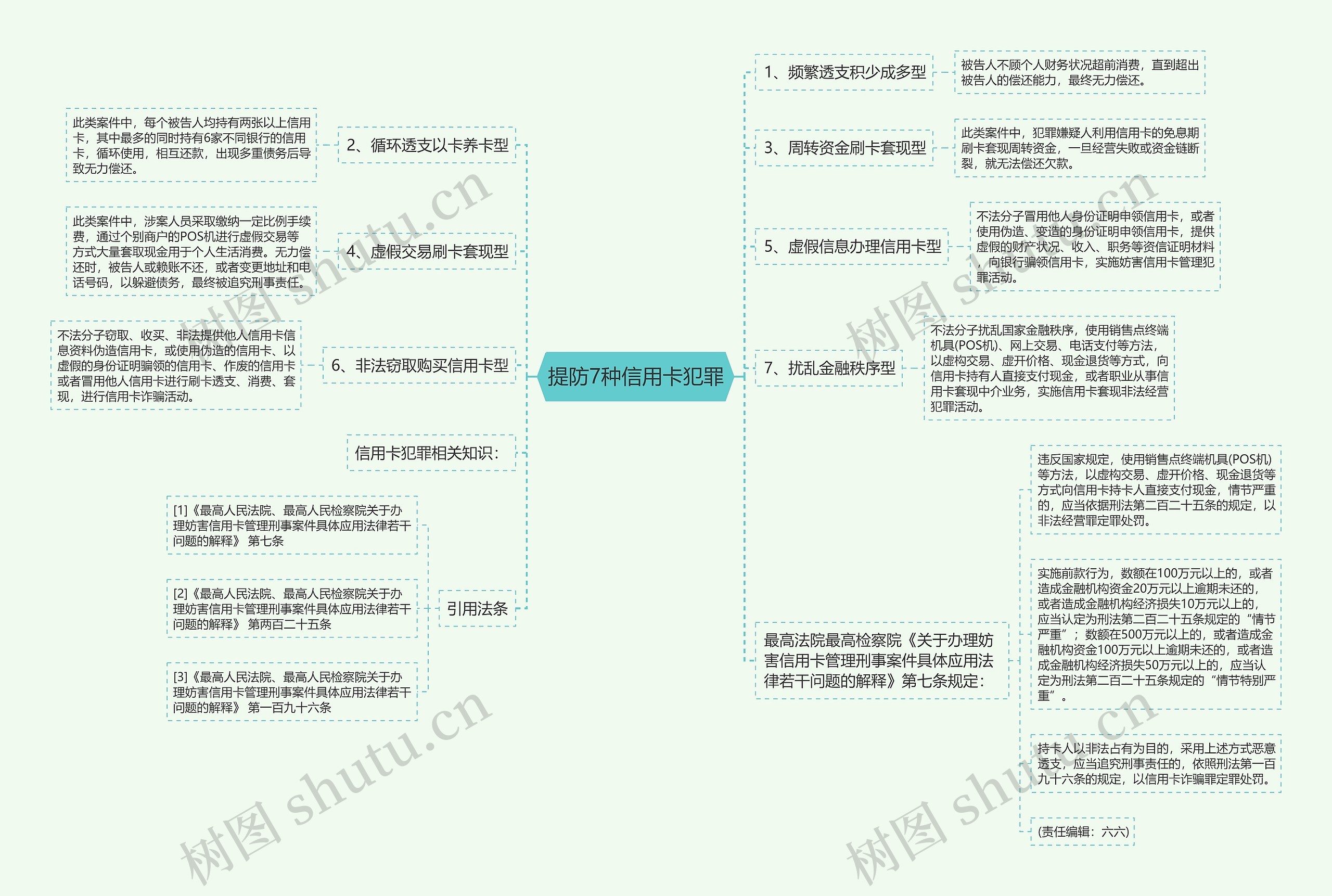 提防7种信用卡犯罪 提防7种信用卡犯罪
