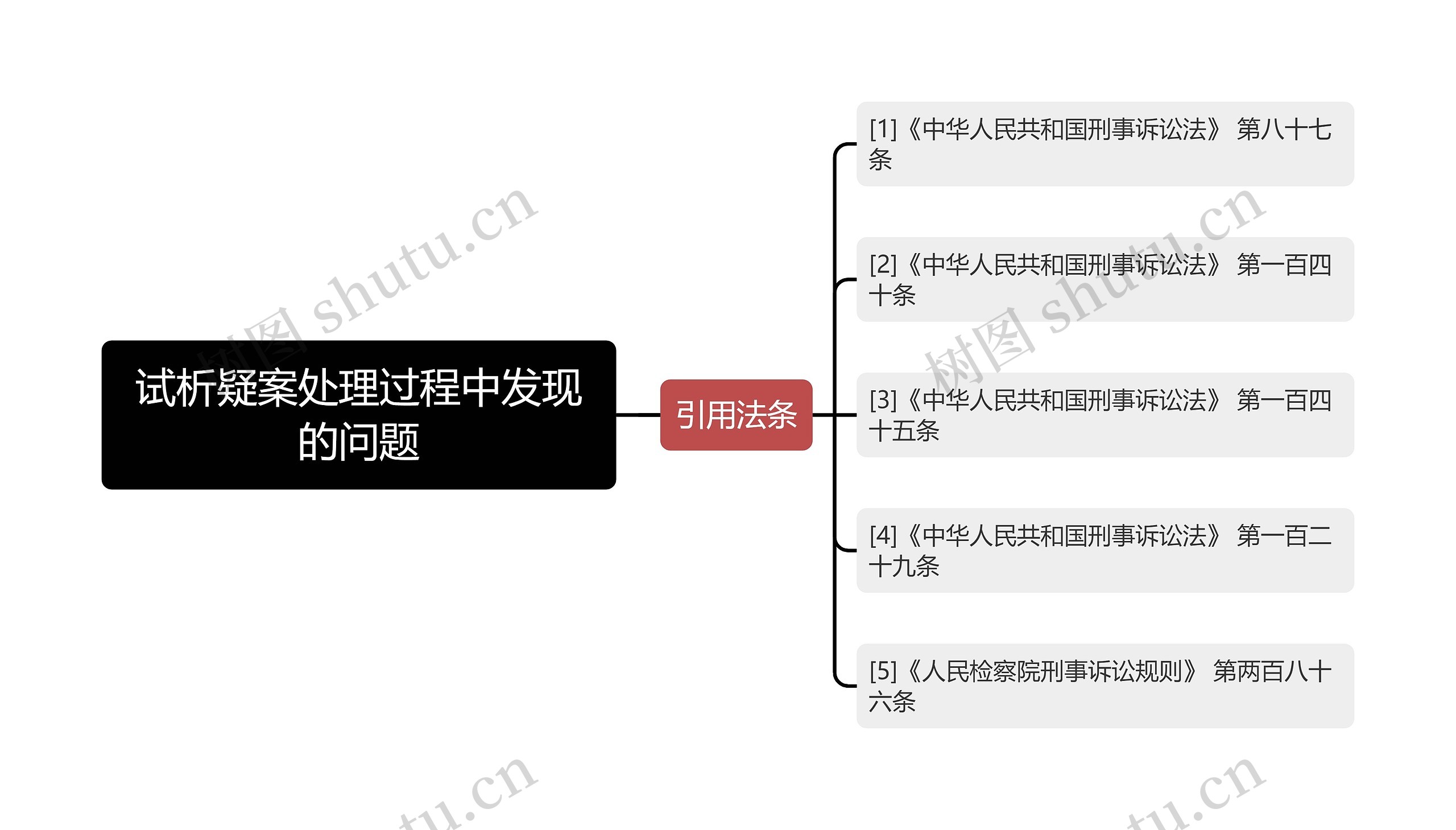 试析疑案处理过程中发现的问题