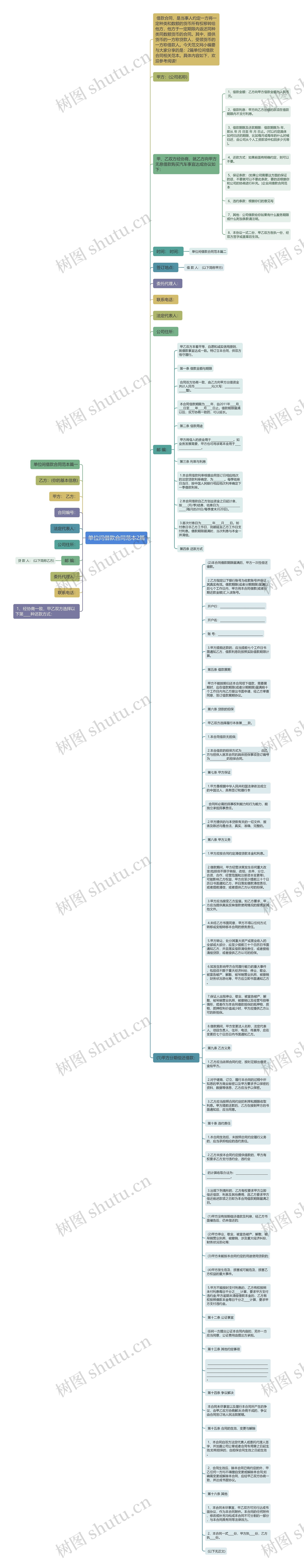 单位间借款合同范本2篇思维导图