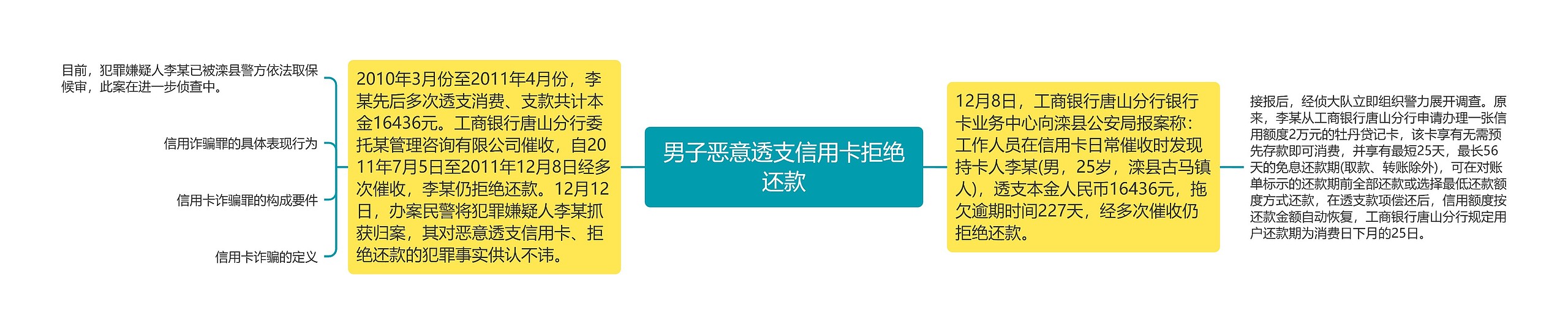 男子恶意透支信用卡拒绝还款