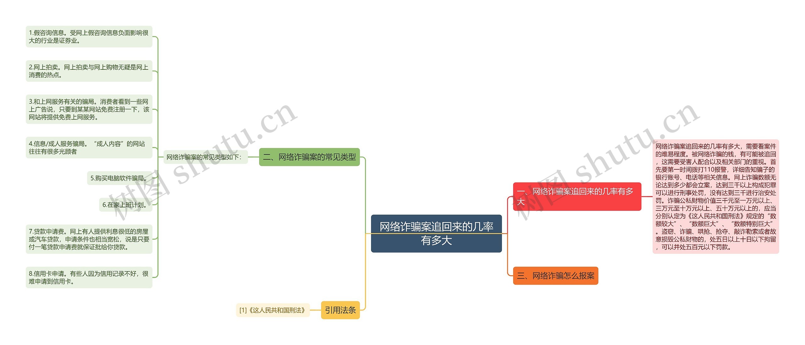 网络诈骗案追回来的几率有多大