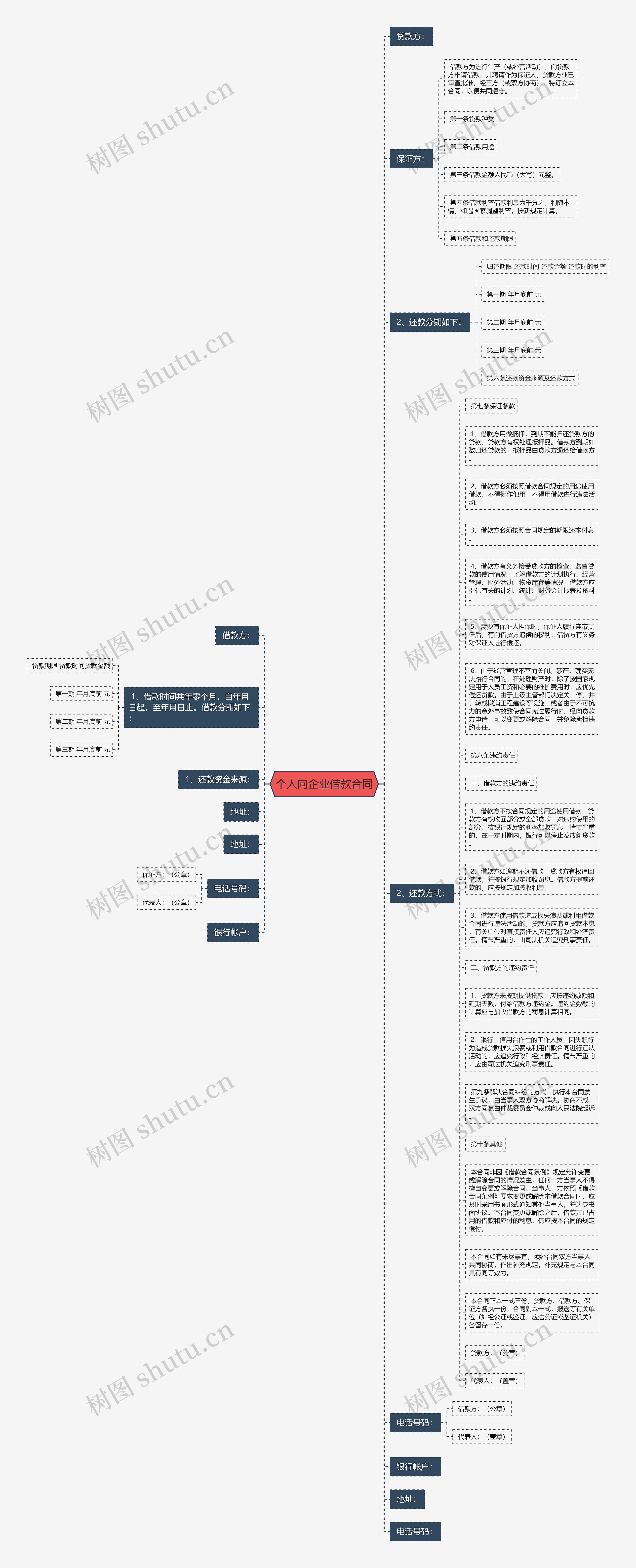 个人向企业借款合同思维导图