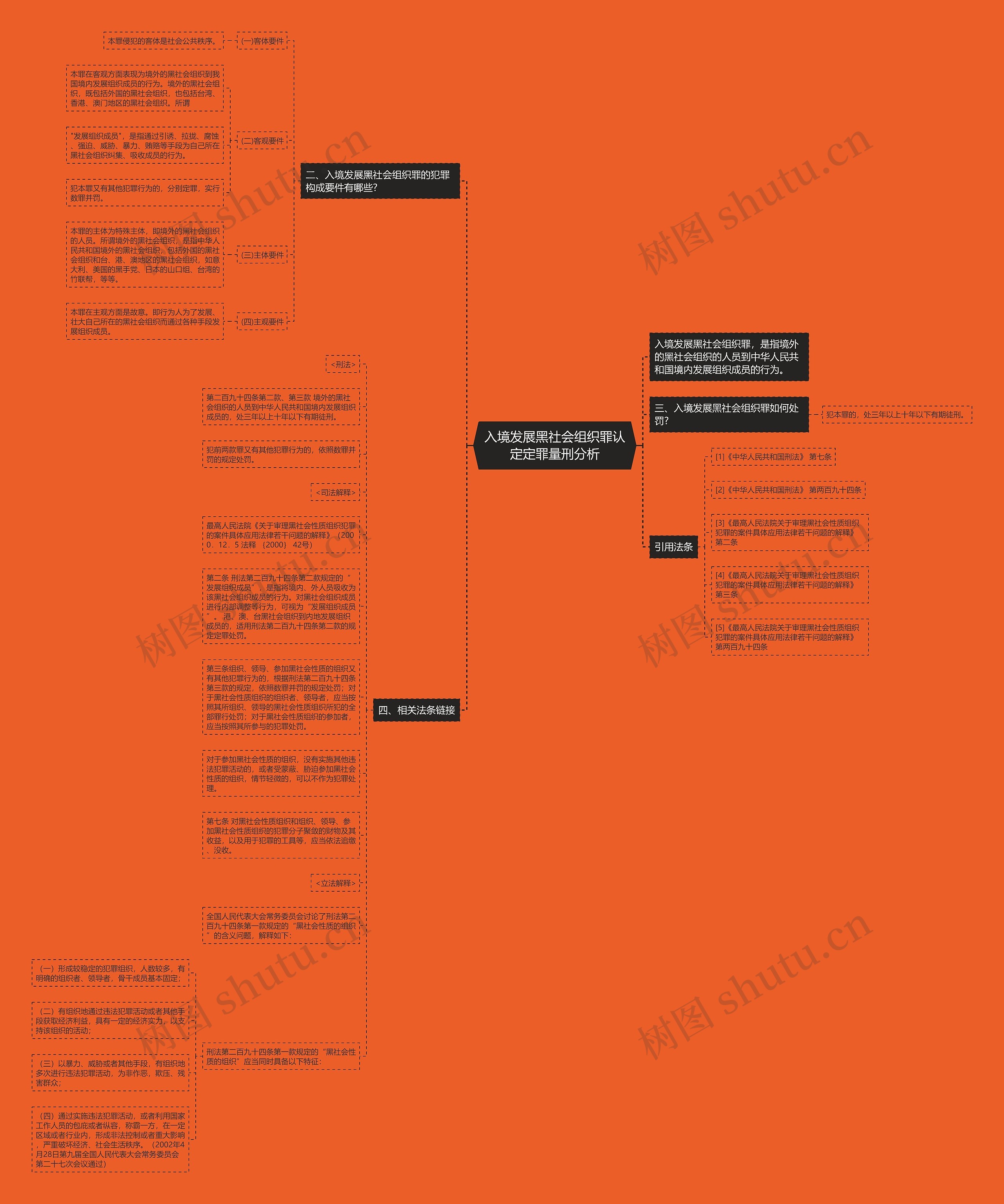 入境发展黑社会组织罪认定定罪量刑分析思维导图