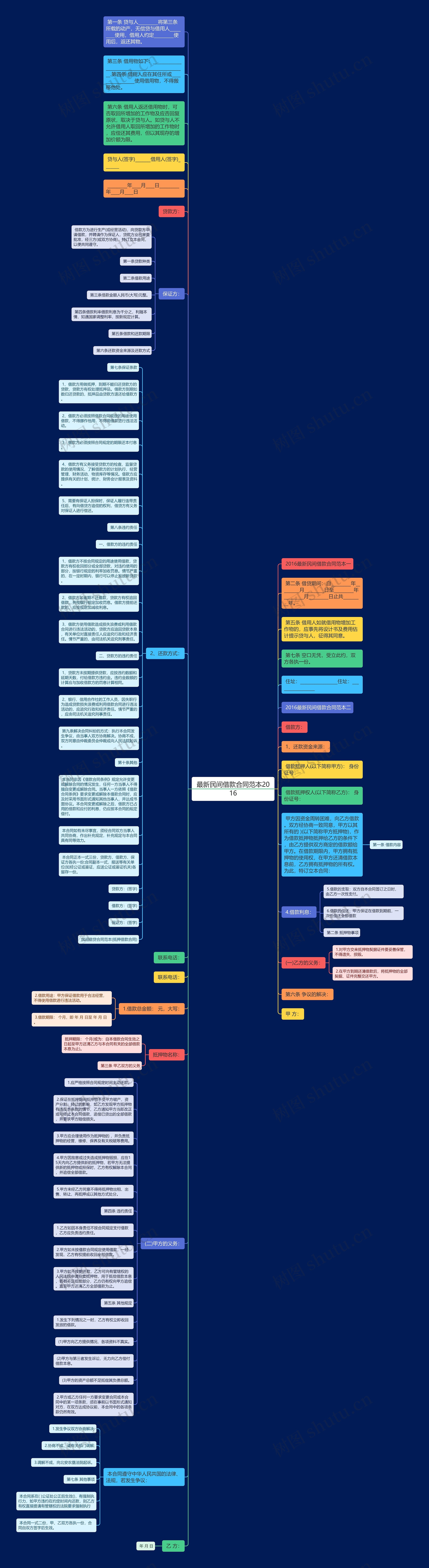最新民间借款合同范本2016