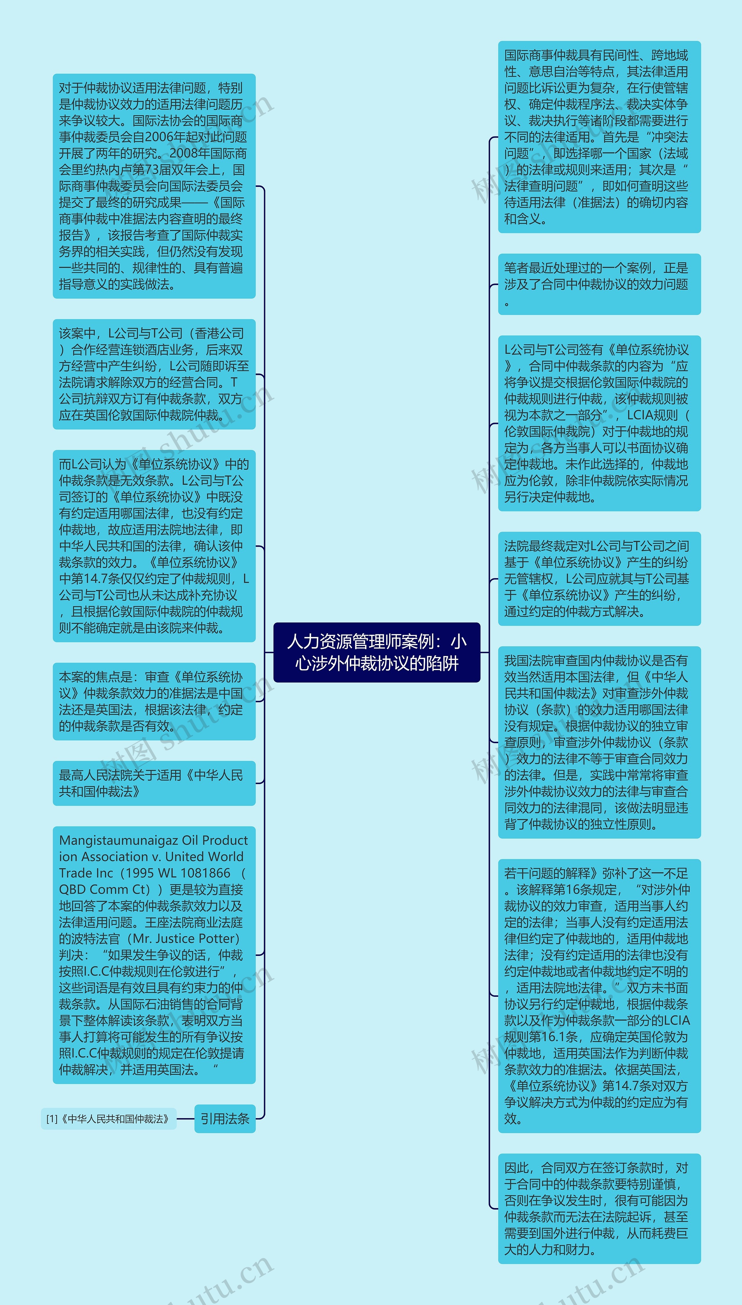 人力资源管理师案例：小心涉外仲裁协议的陷阱思维导图