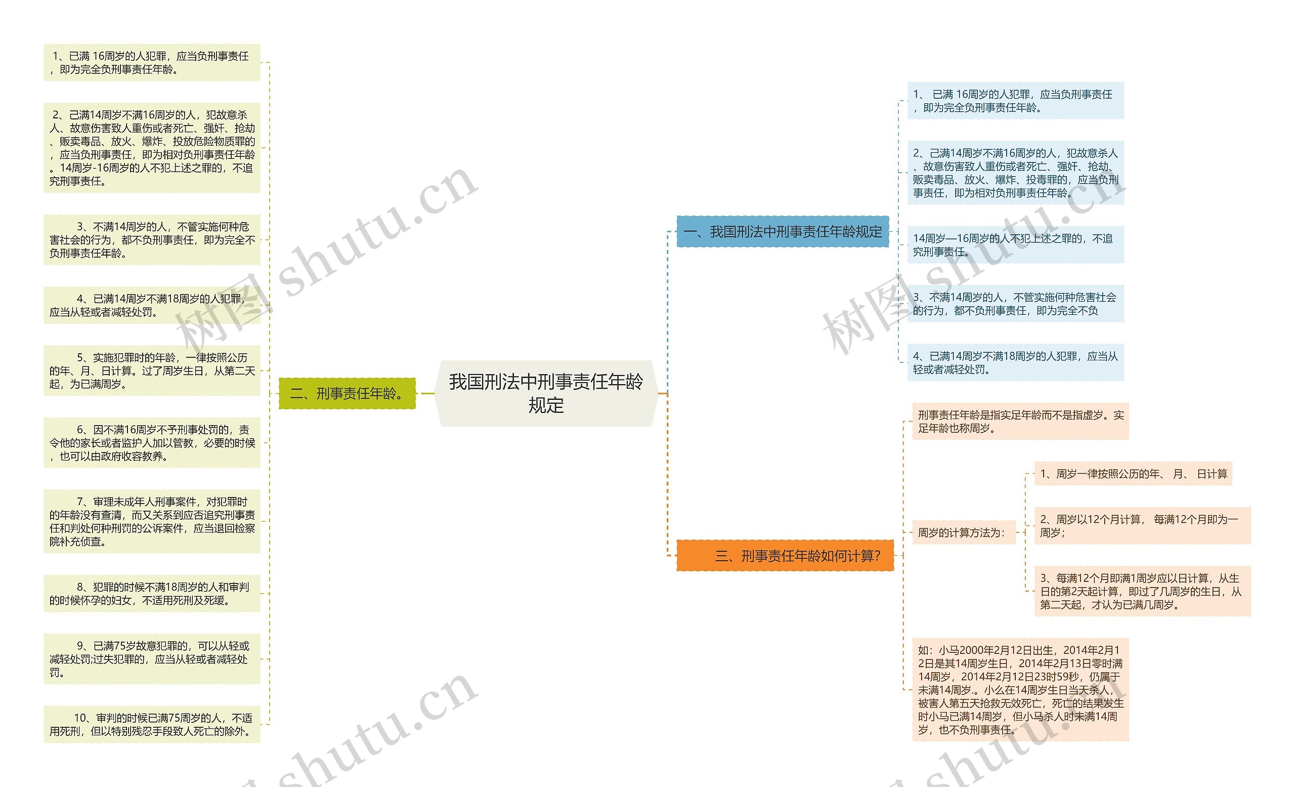 我国刑法中刑事责任年龄规定