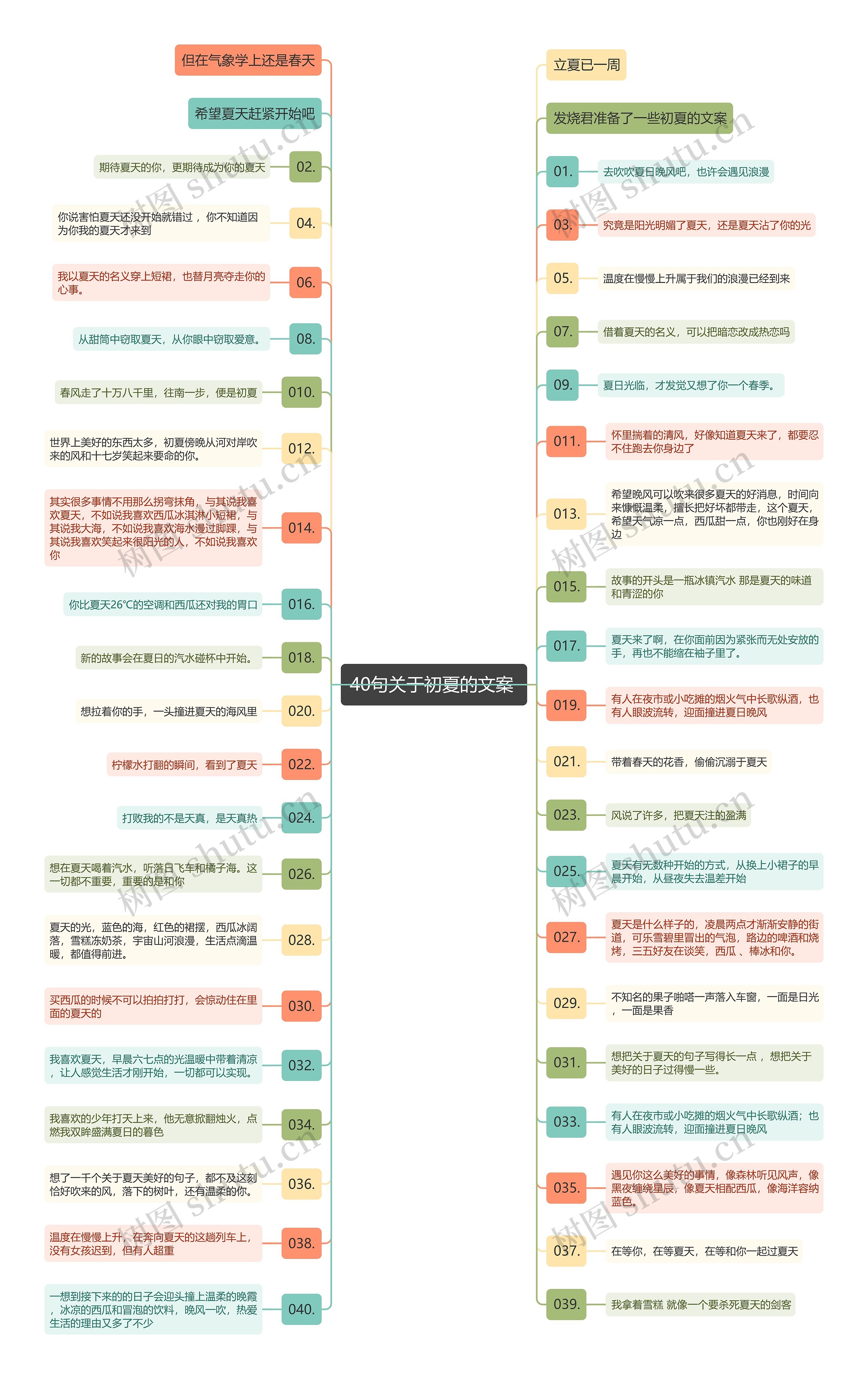 40句关于初夏的文案 思维导图