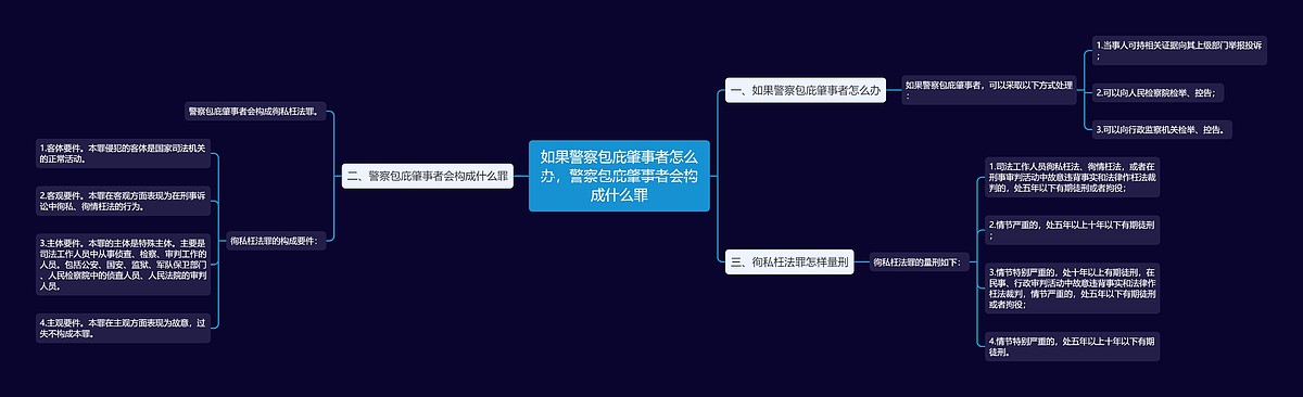 如果警察包庇肇事者怎么办，警察包庇肇事者会构成什么罪思维导图_编号p8959988-TreeMind树图