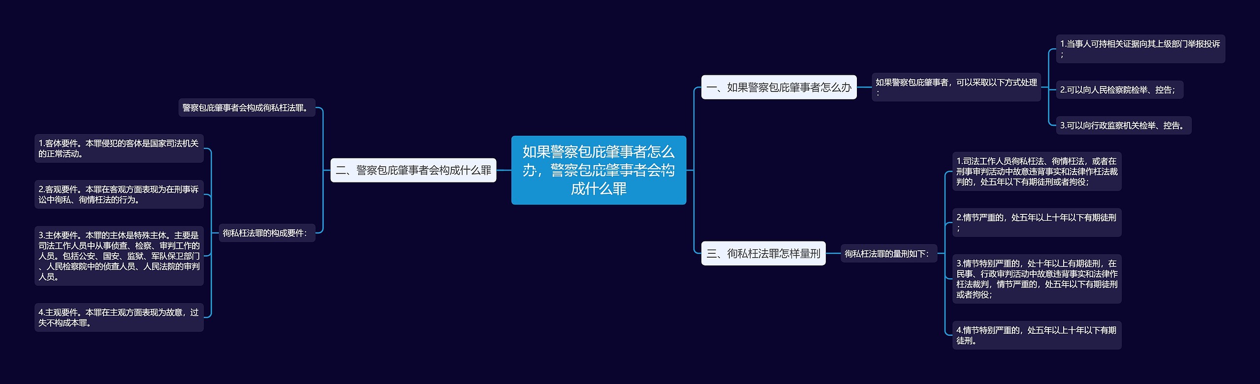 如果警察包庇肇事者怎么办，警察包庇肇事者会构成什么罪