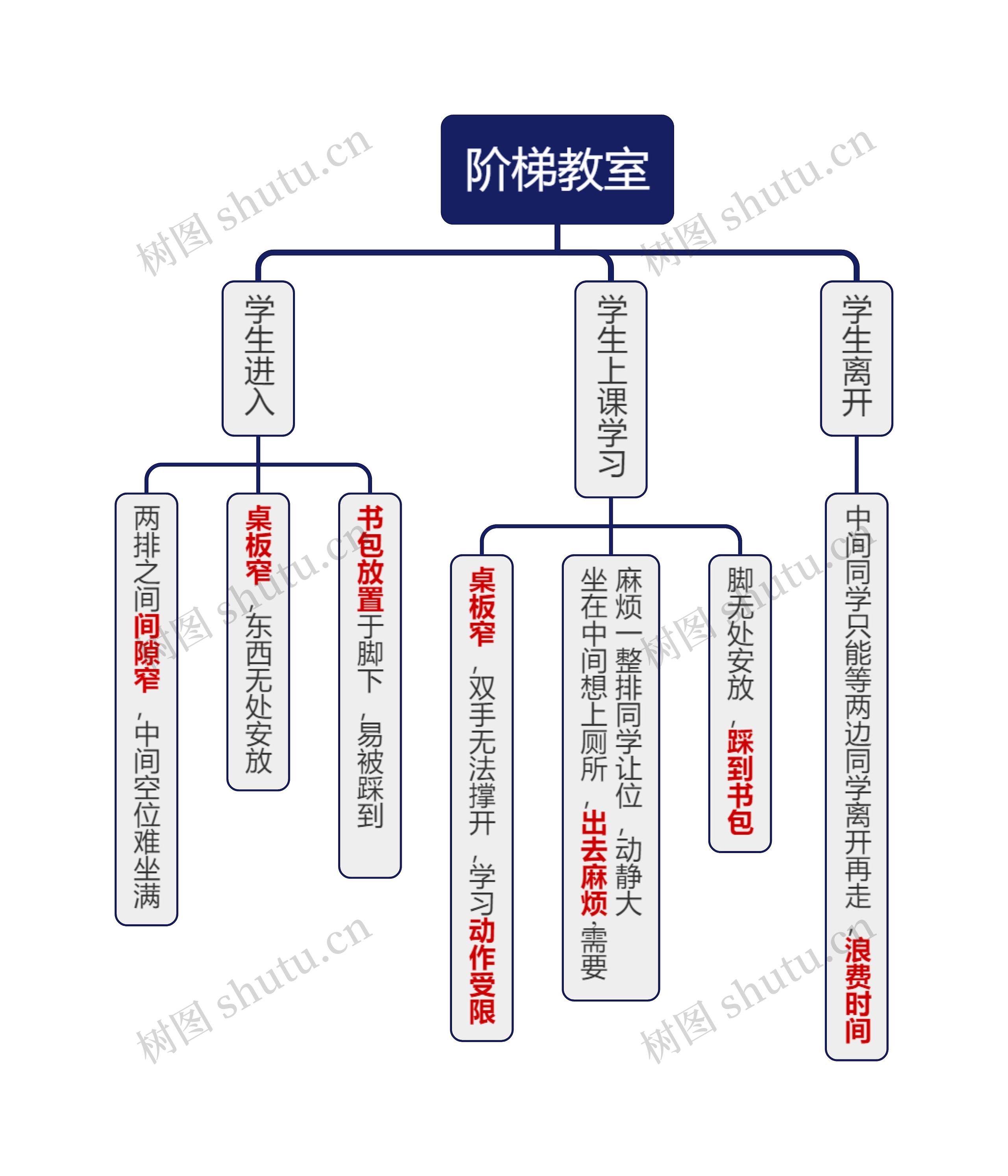 阶梯教室