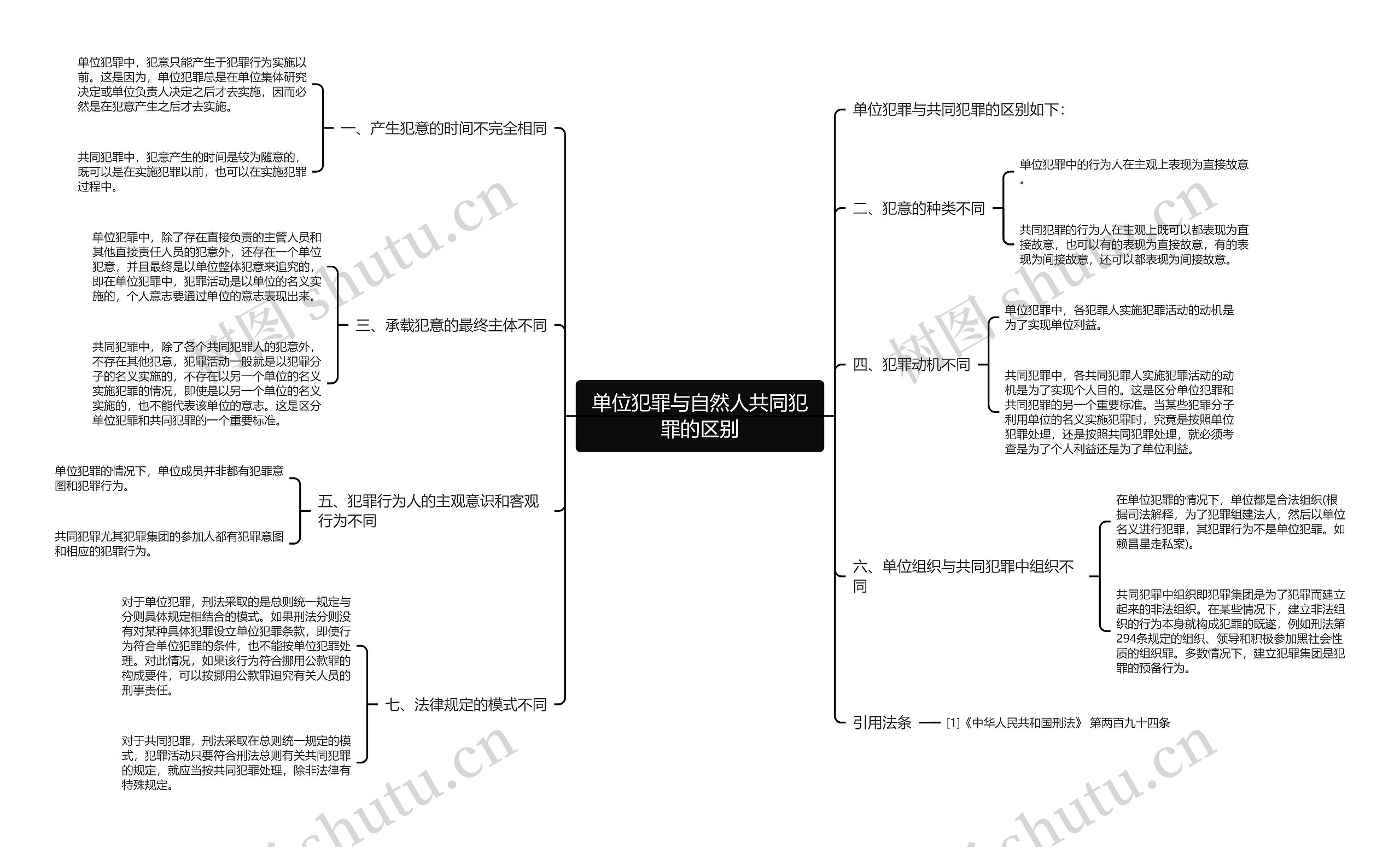 单位犯罪与自然人共同犯罪的区别 单位犯罪与自然人共同犯罪的区别