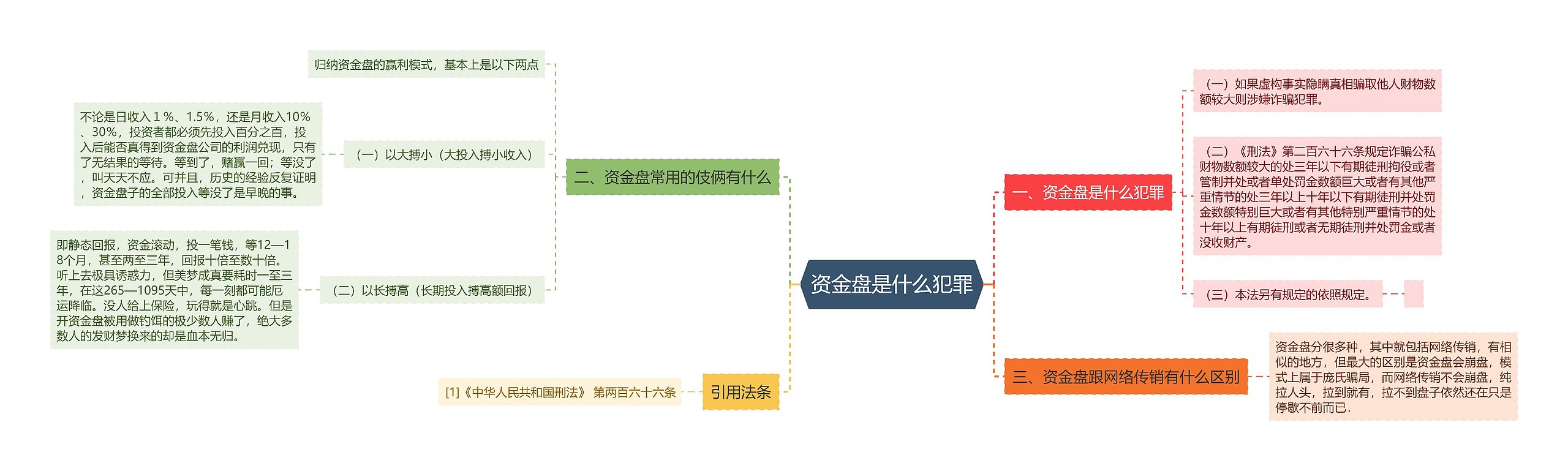 资金盘是什么犯罪