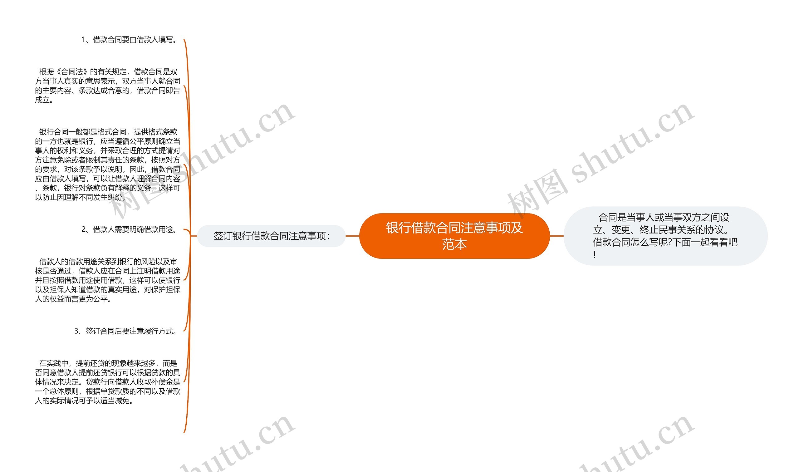 银行借款合同注意事项及范本思维导图