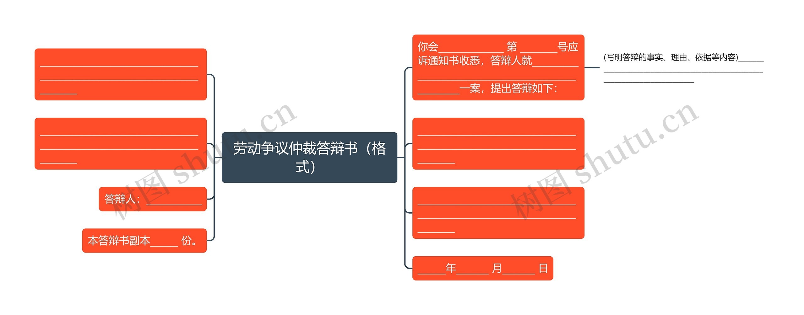 劳动争议仲裁答辩书（格式）思维导图