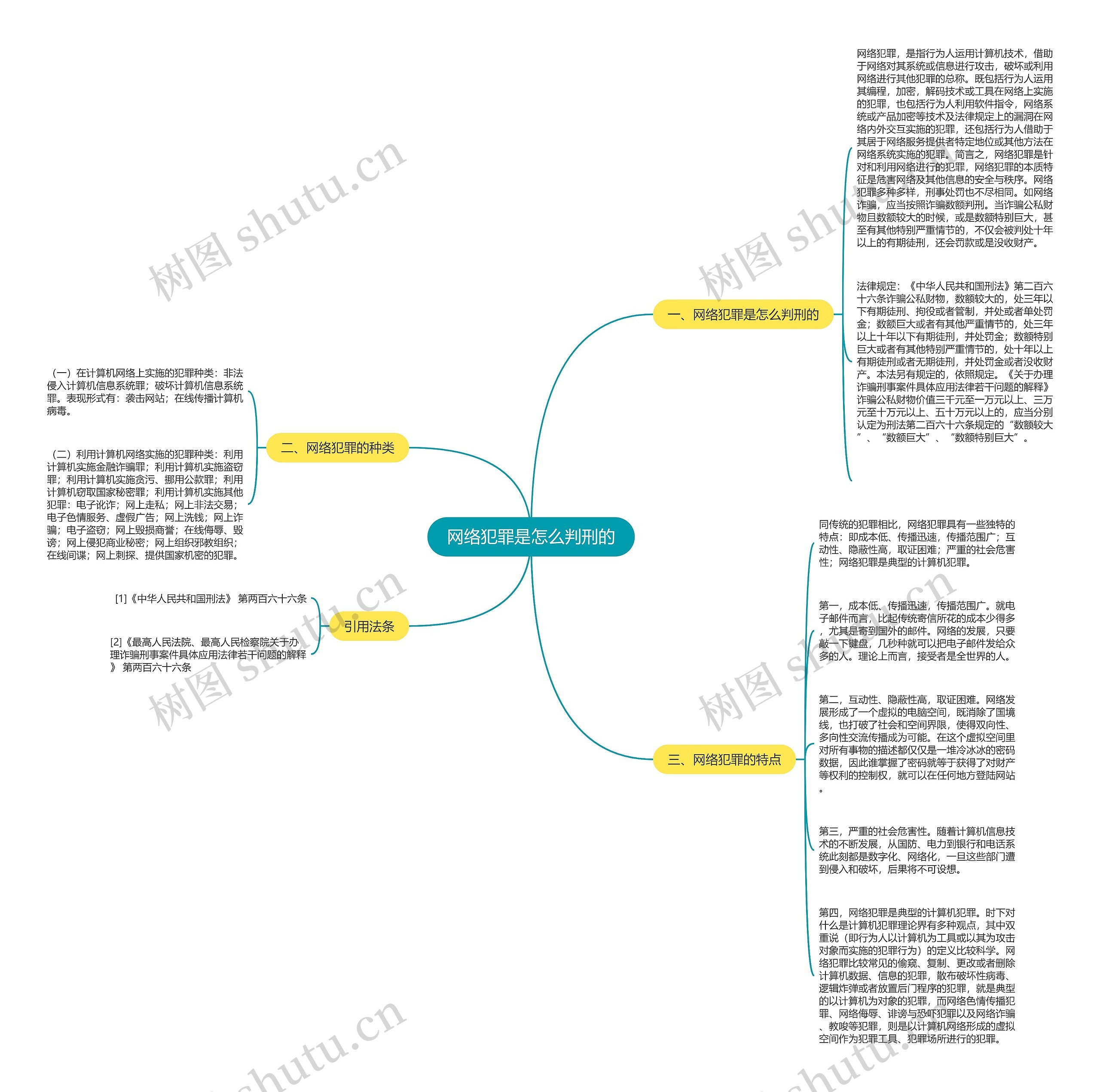 网络犯罪是怎么判刑的思维导图