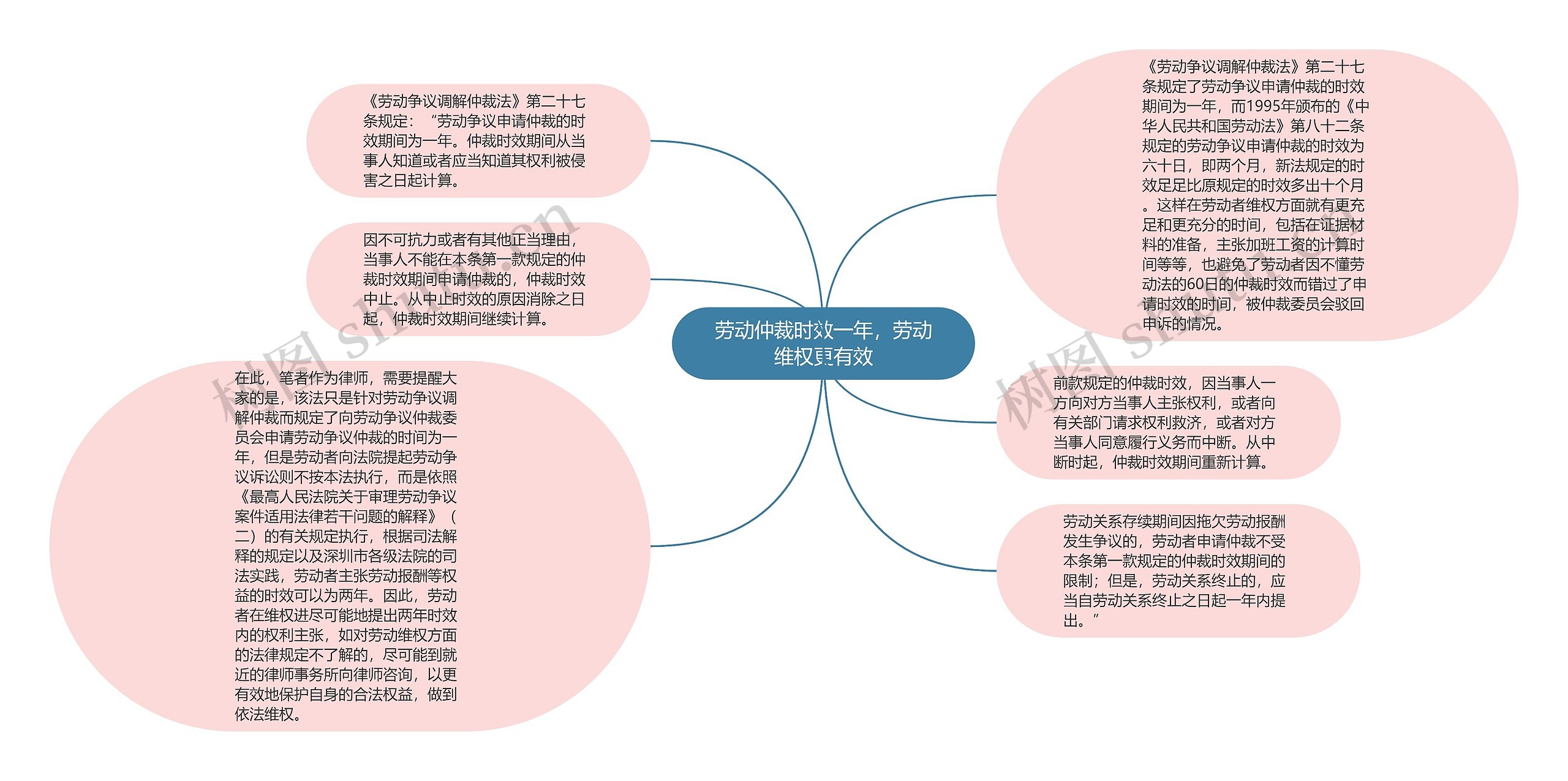 劳动仲裁时效一年，劳动维权更有效
