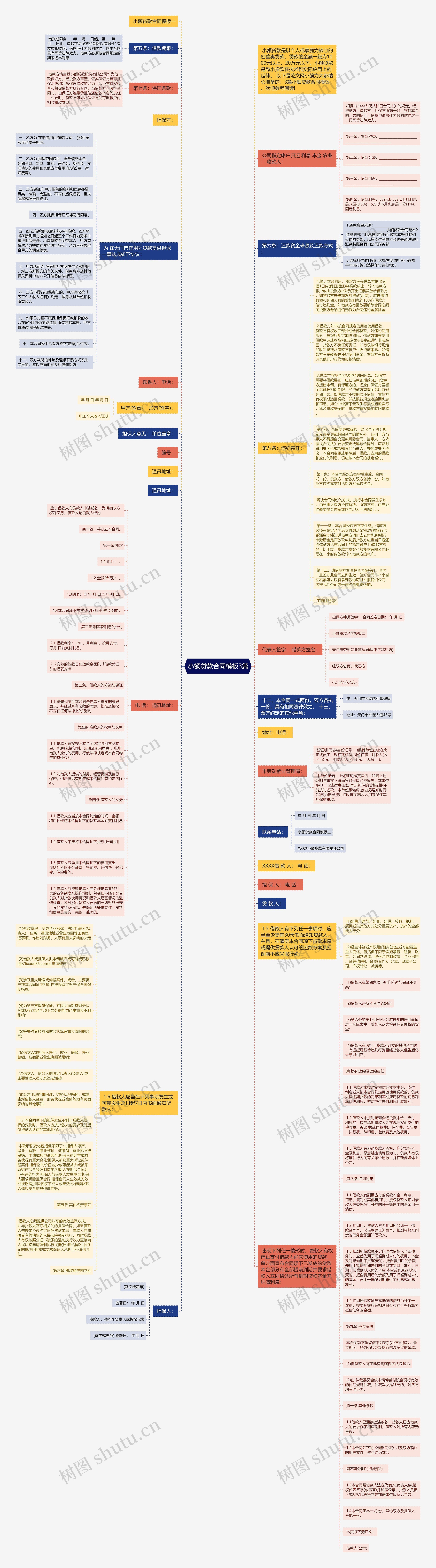 小额贷款合同3篇思维导图