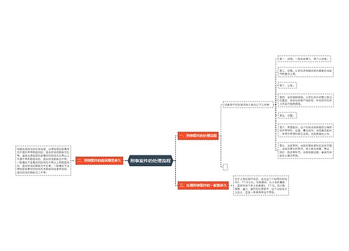 刑事案件的处理流程