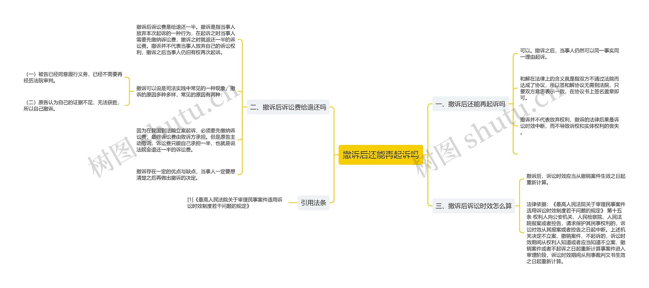 撤诉后还能再起诉吗思维导图