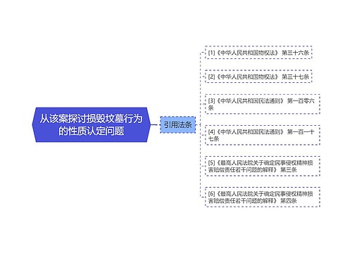 从该案探讨损毁坟墓行为的性质认定问题