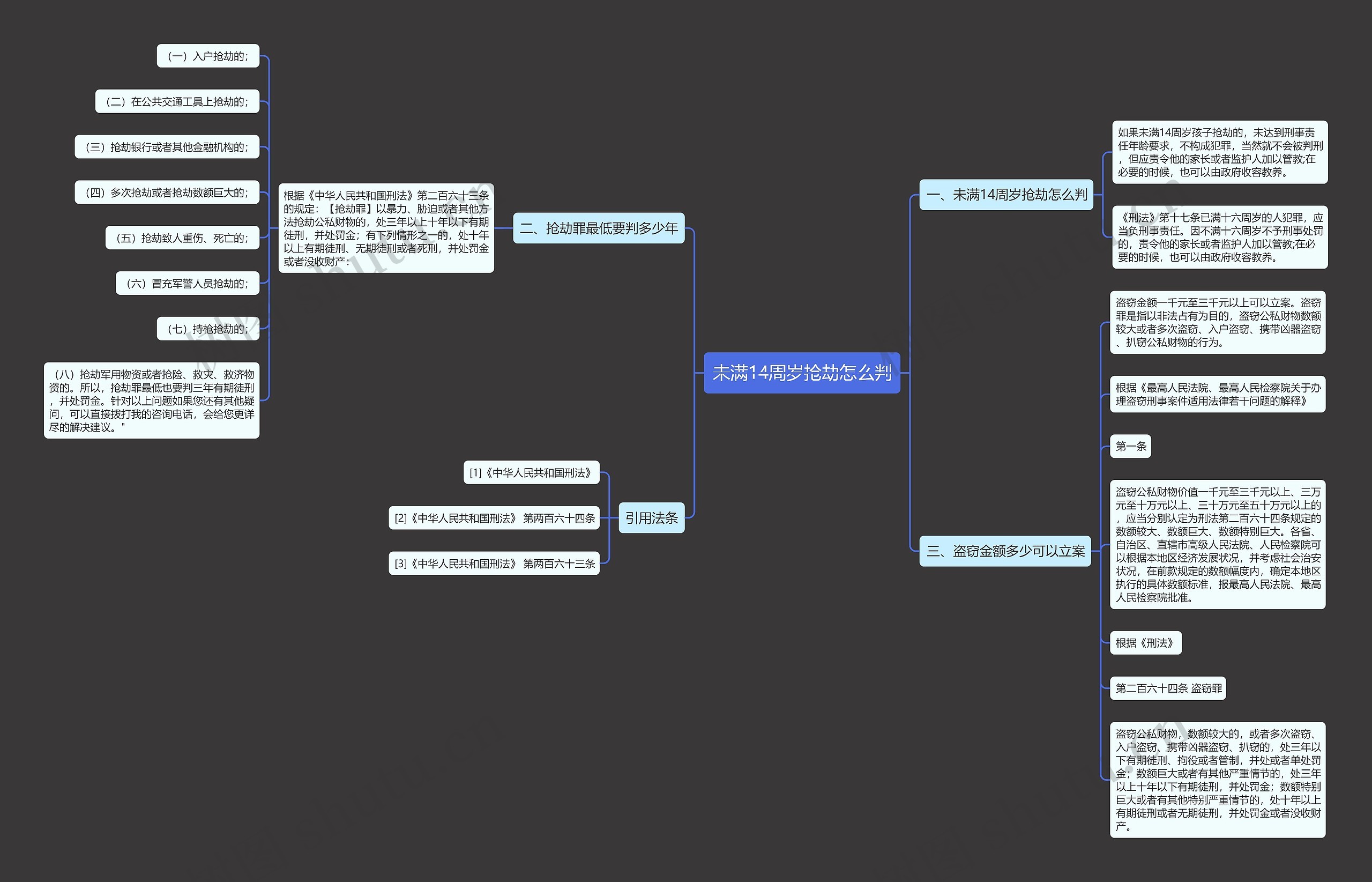 未满14周岁抢劫怎么判思维导图高清图 未满14周岁抢劫怎么判思维导图