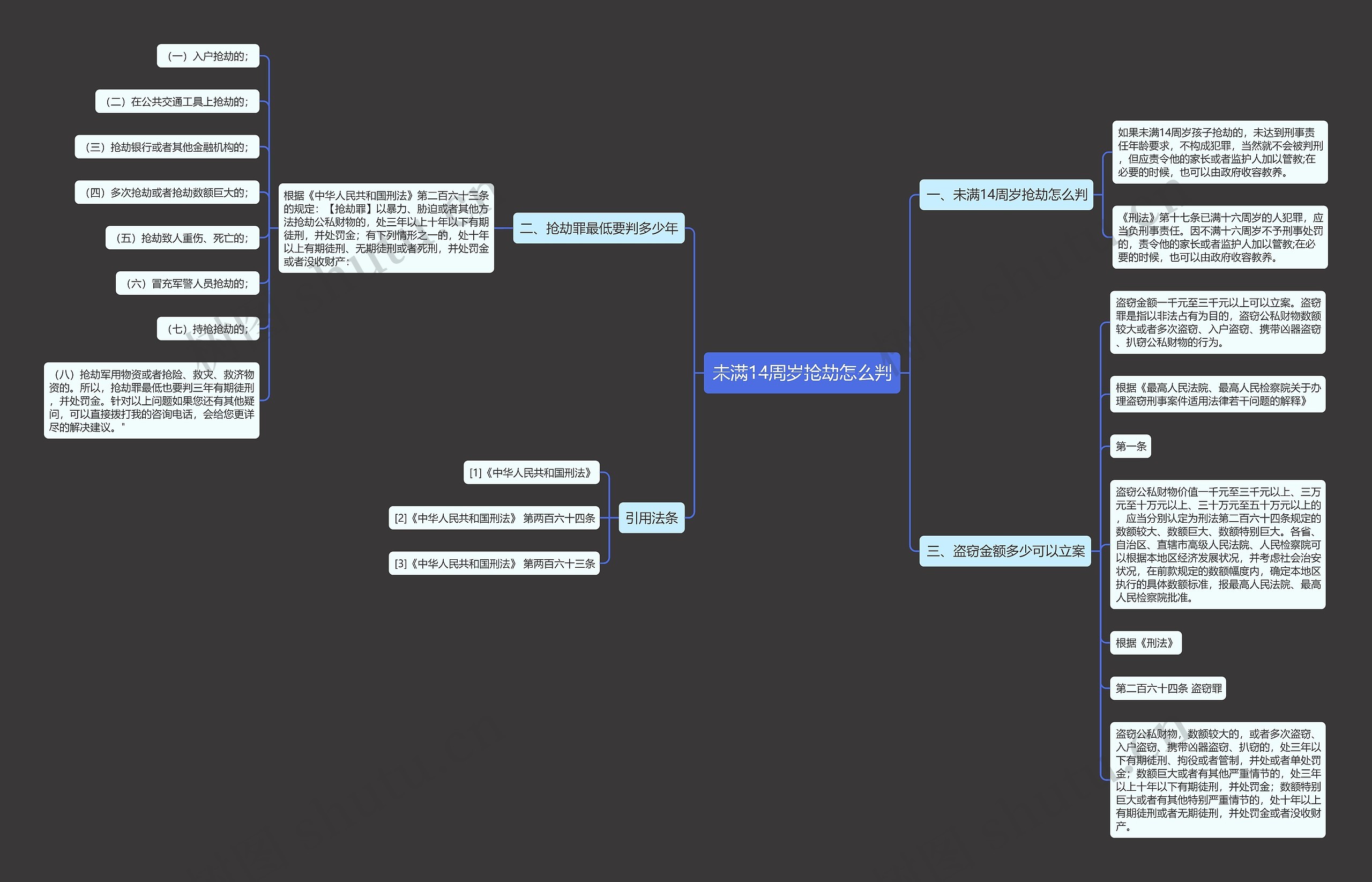 未满14周岁抢劫怎么判思维导图