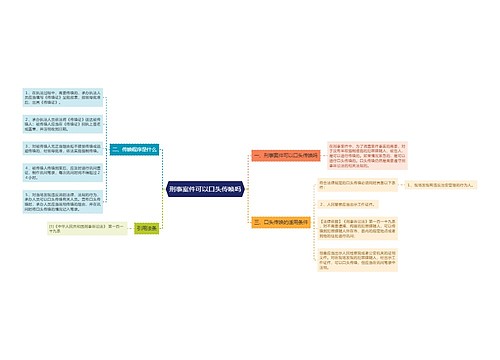 刑事案件可以口头传唤吗