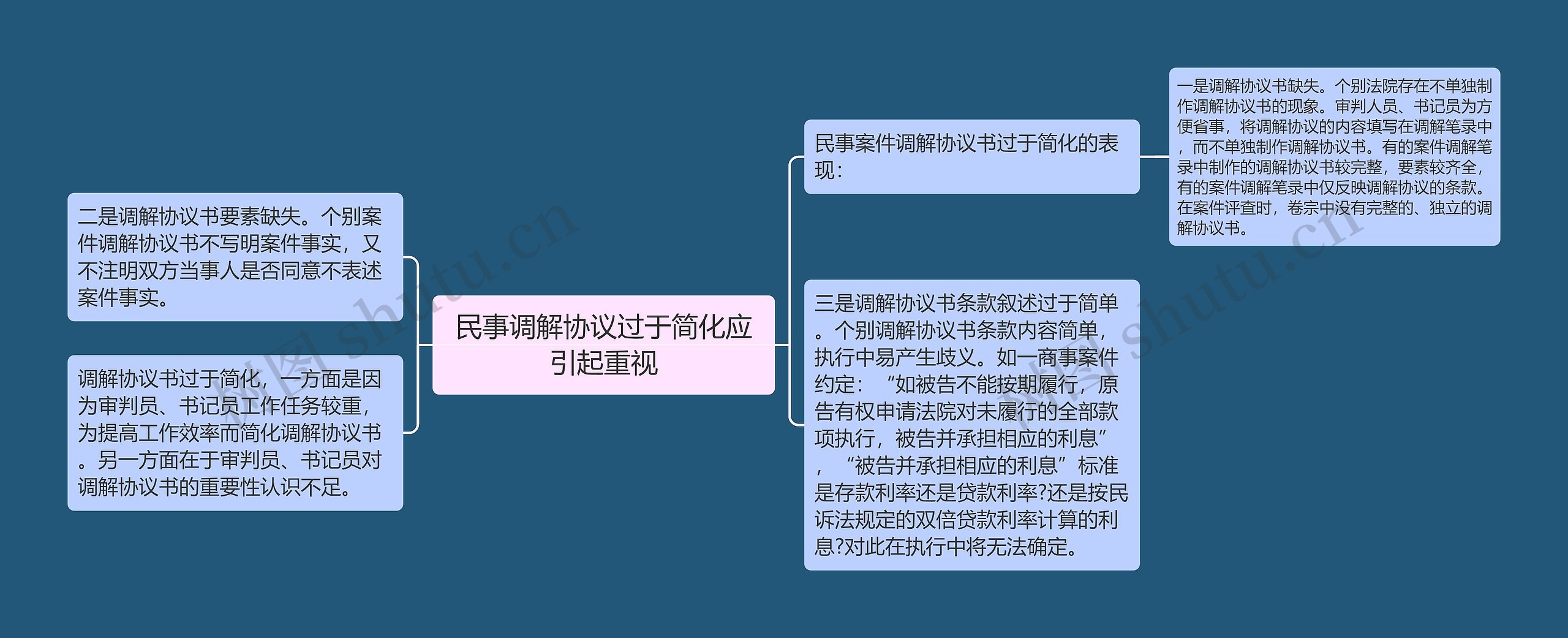 民事调解协议过于简化应引起重视