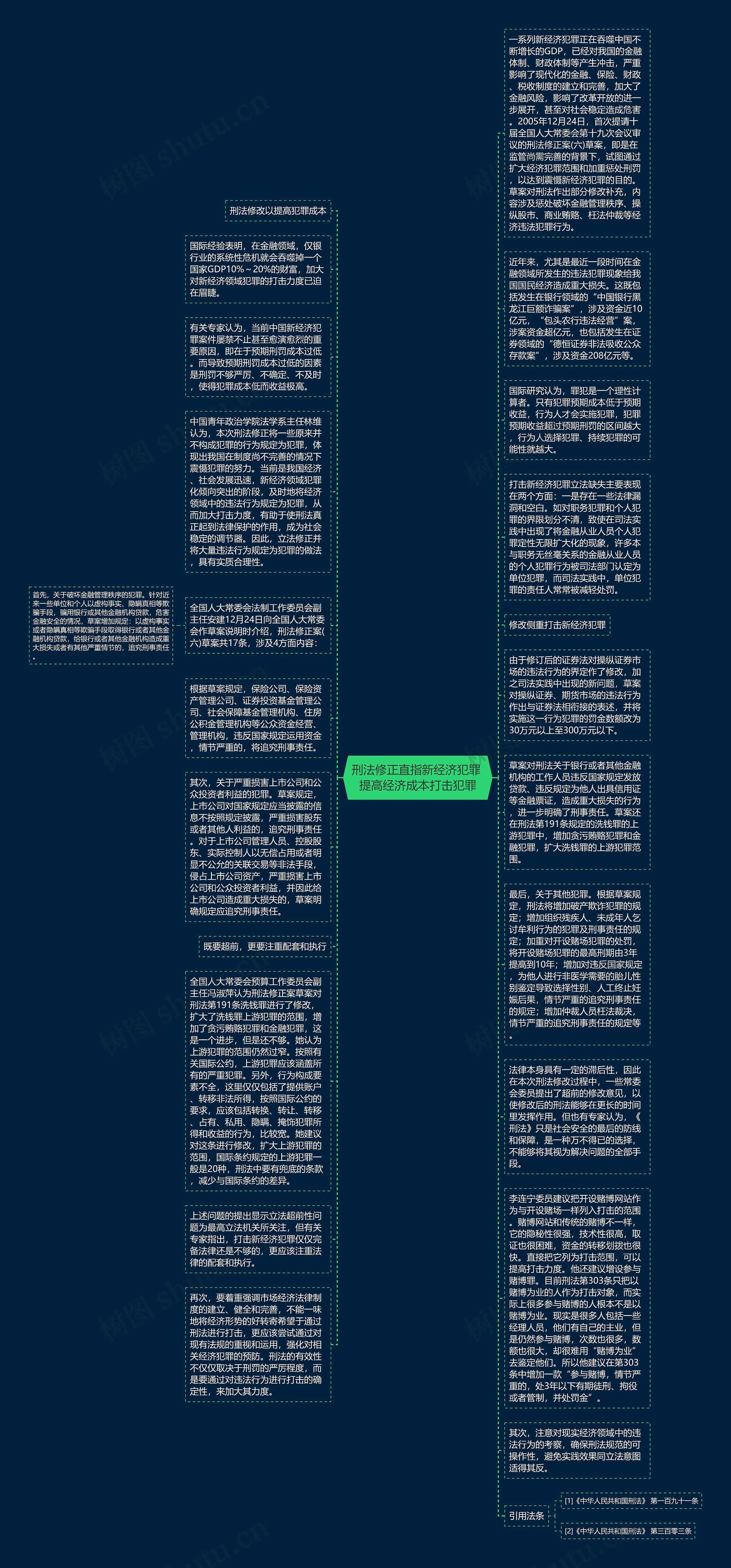 刑法修正直指新经济犯罪 提高经济成本打击犯罪