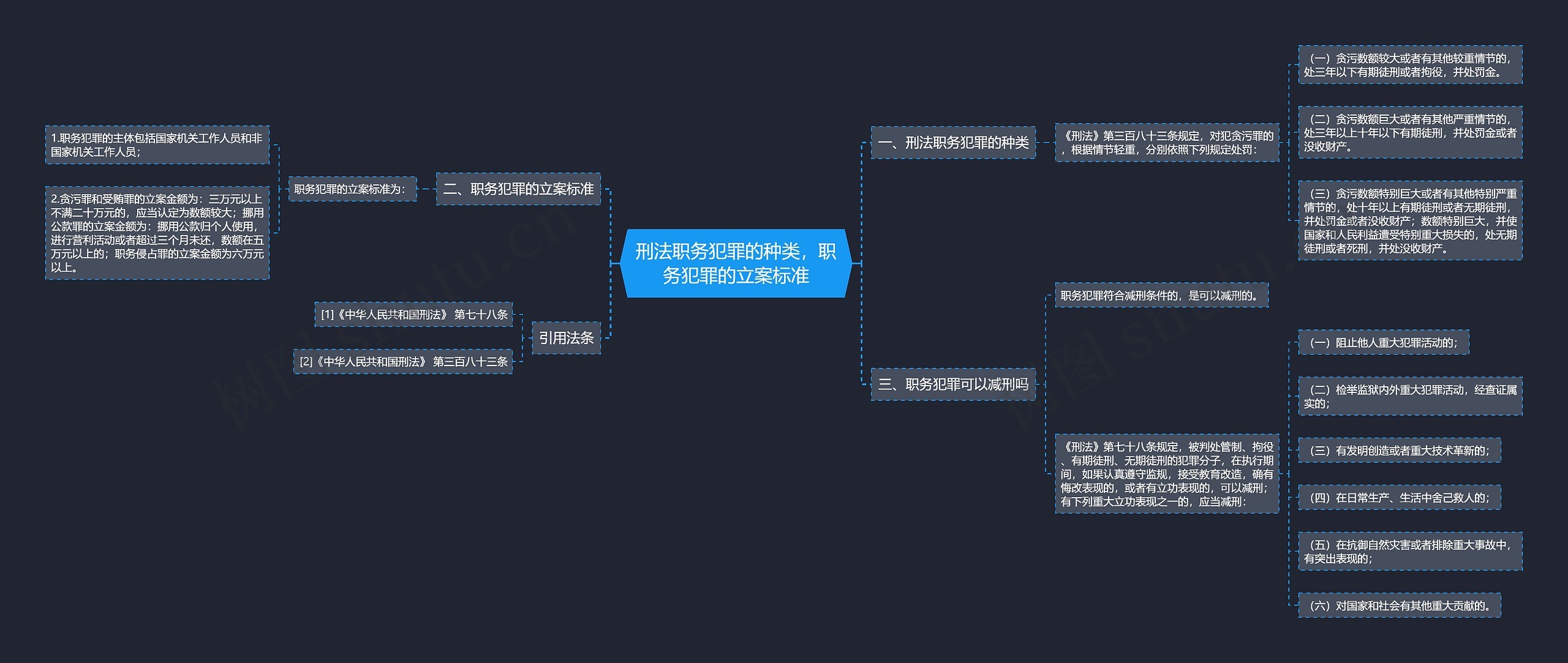 刑法职务犯罪的种类,职务犯罪的立案标准 刑法职务犯罪的种类,职务犯罪的立案标准