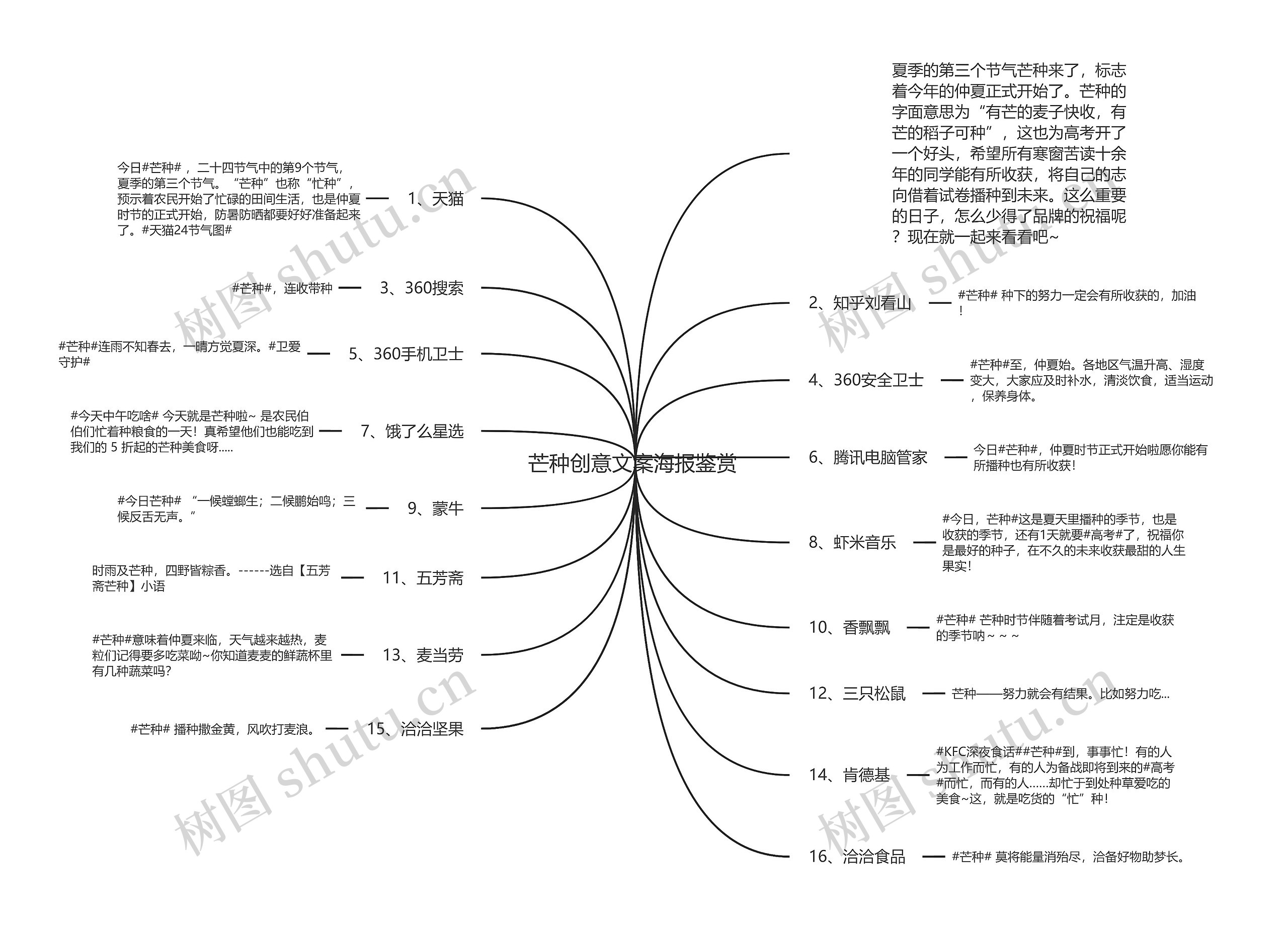 芒种创意文案海报鉴赏 思维导图高清图 芒种创意文案海报鉴赏 思维导图
