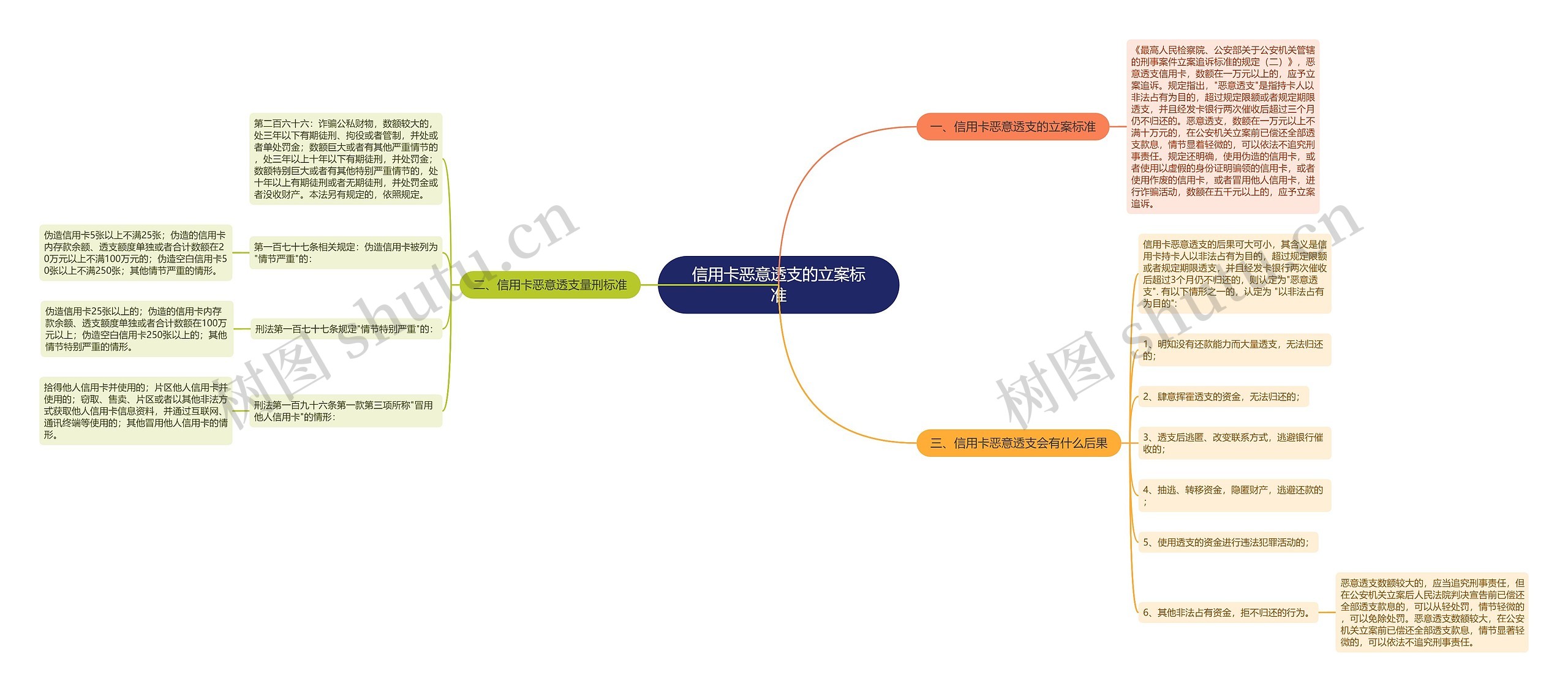 信用卡恶意透支的立案标准