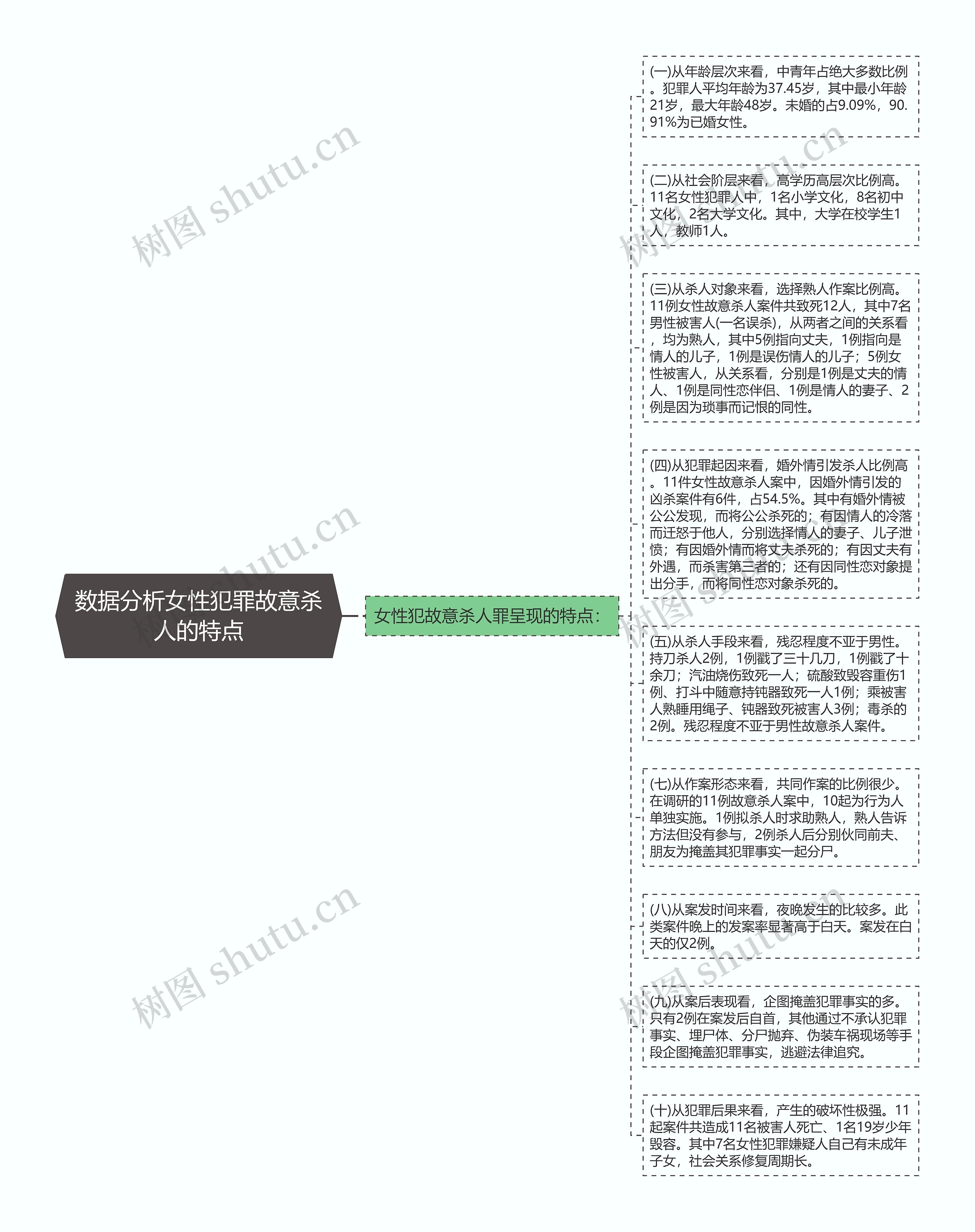 数据分析女性犯罪故意杀人的特点