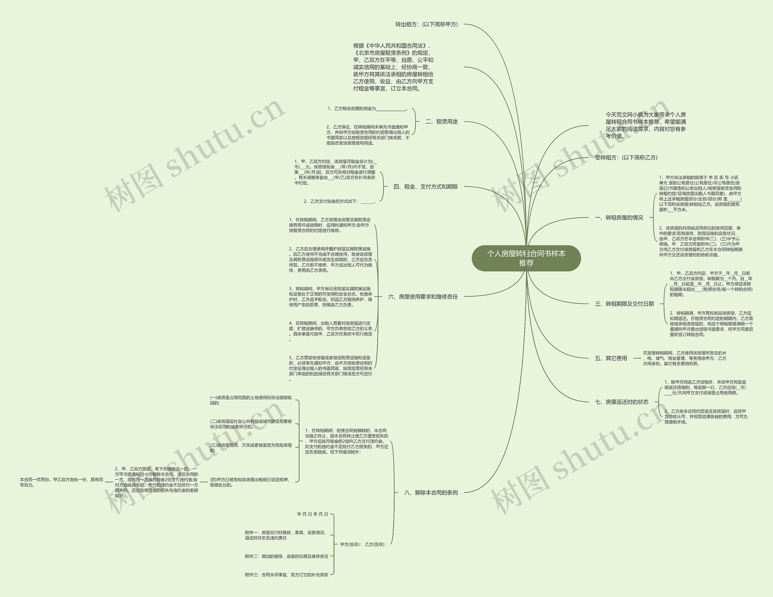 个人房屋转租合同书样本推荐思维导图