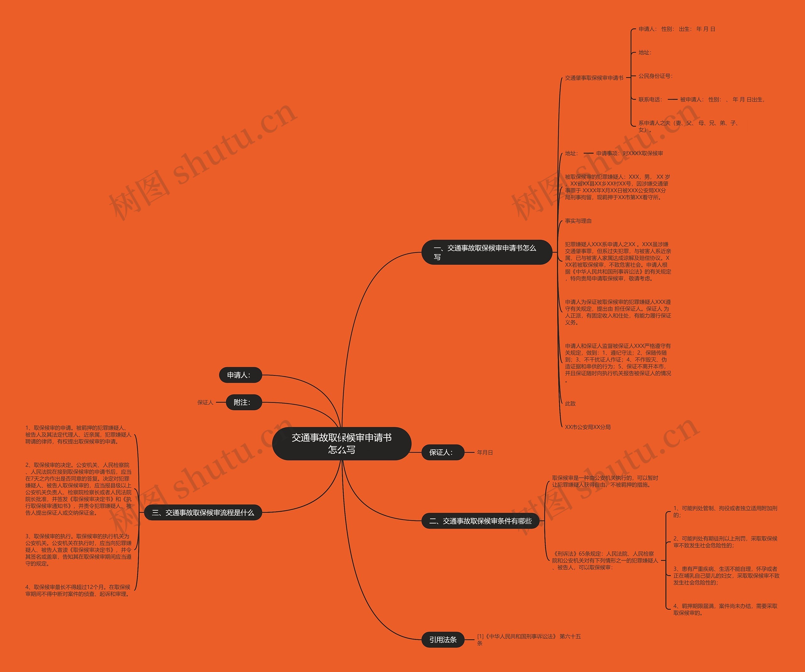 交通事故取保候审申请书怎么写 交通事故取保候审申请书怎么写
