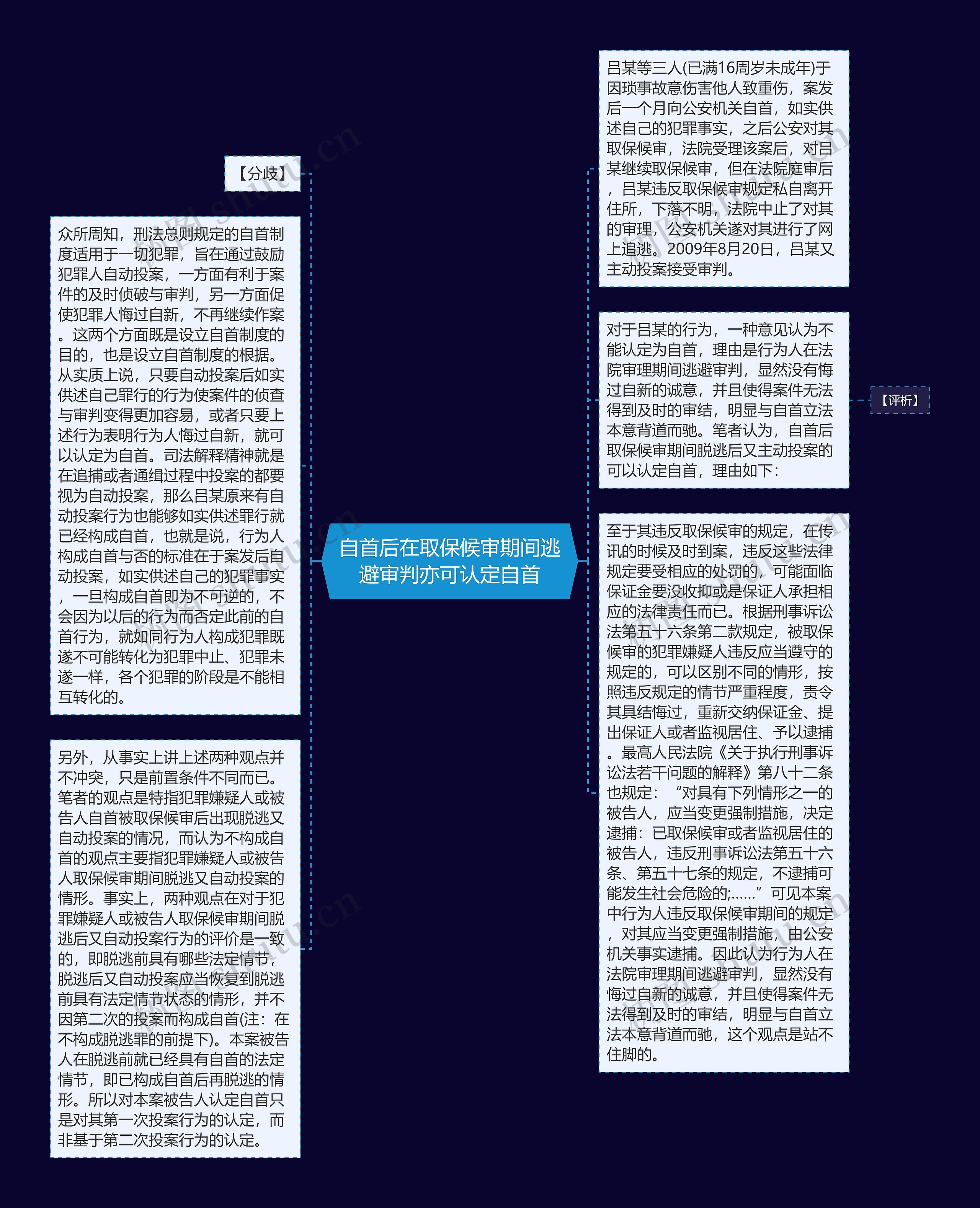 自首后在取保候审期间逃避审判亦可认定自首思维导图