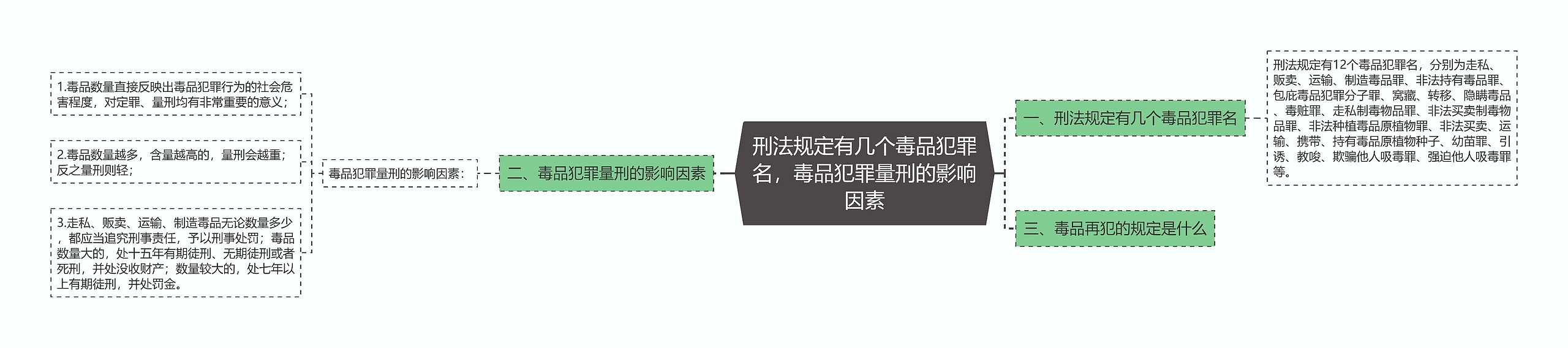 刑法规定有几个毒品犯罪名,毒品犯罪量刑的影响因素 刑法规定有几个毒品犯罪名,毒品犯罪量刑的影响因素