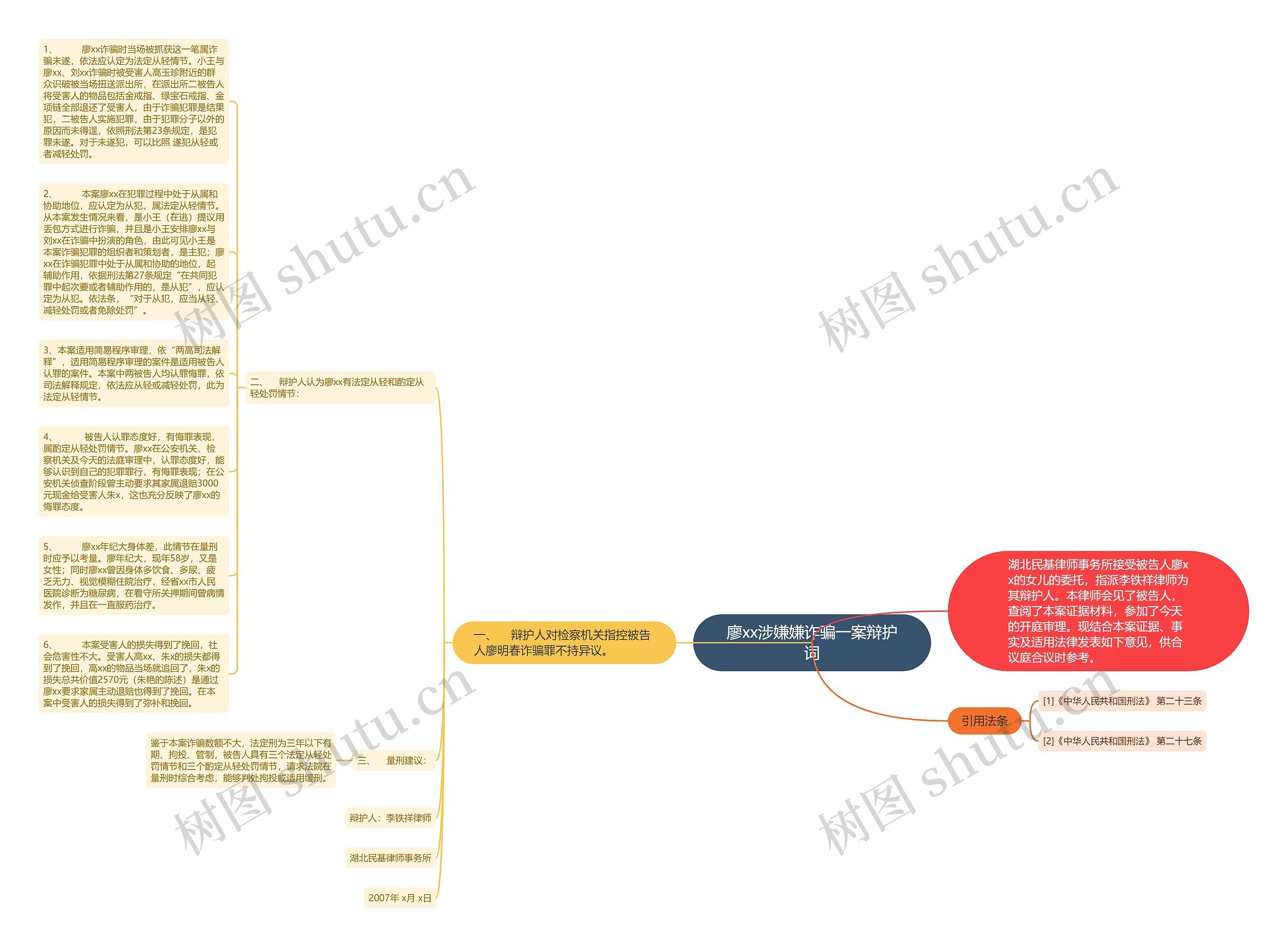 廖xx涉嫌嫌诈骗一案辩护词思维导图
