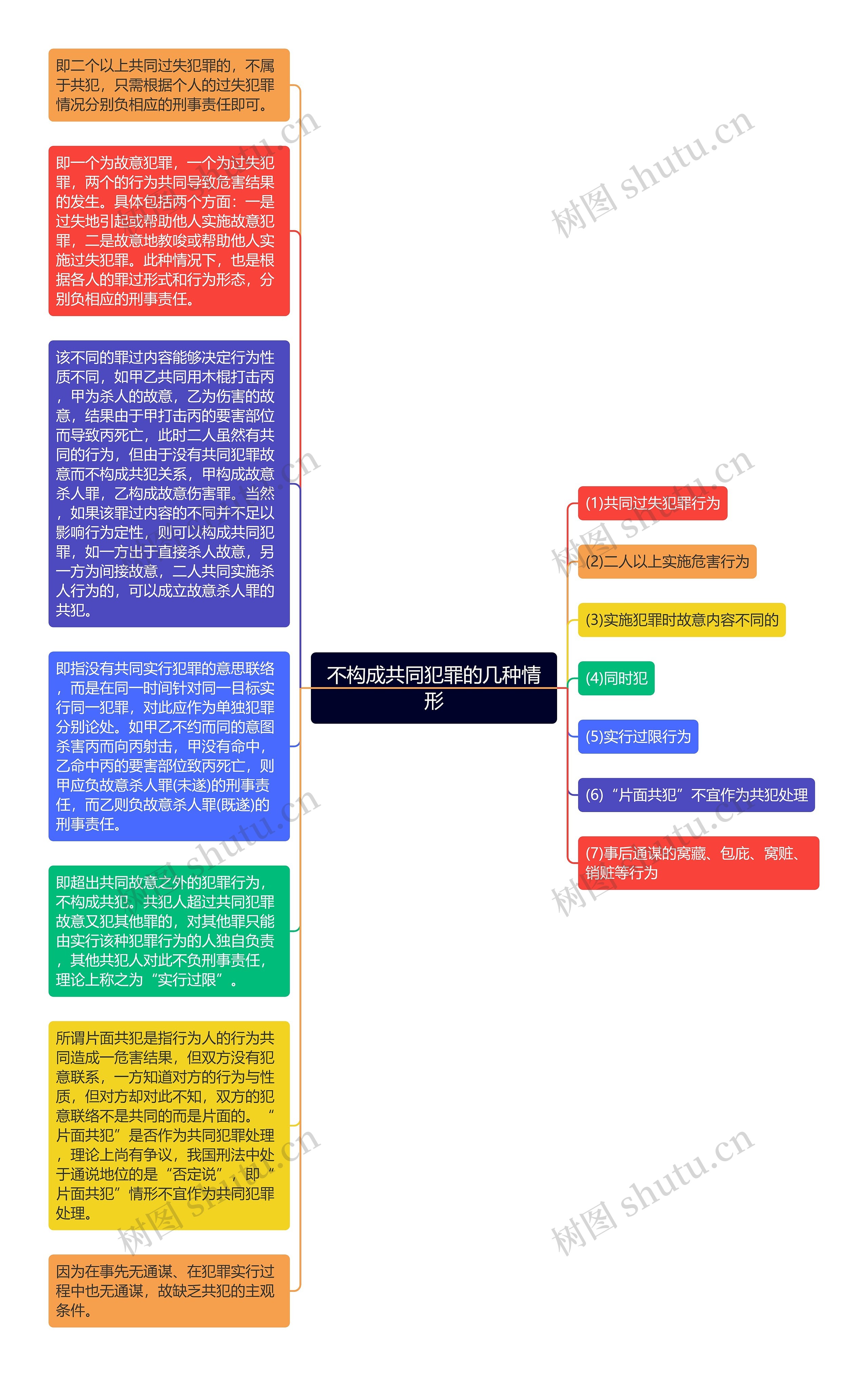 不构成共同犯罪的几种情形思维导图