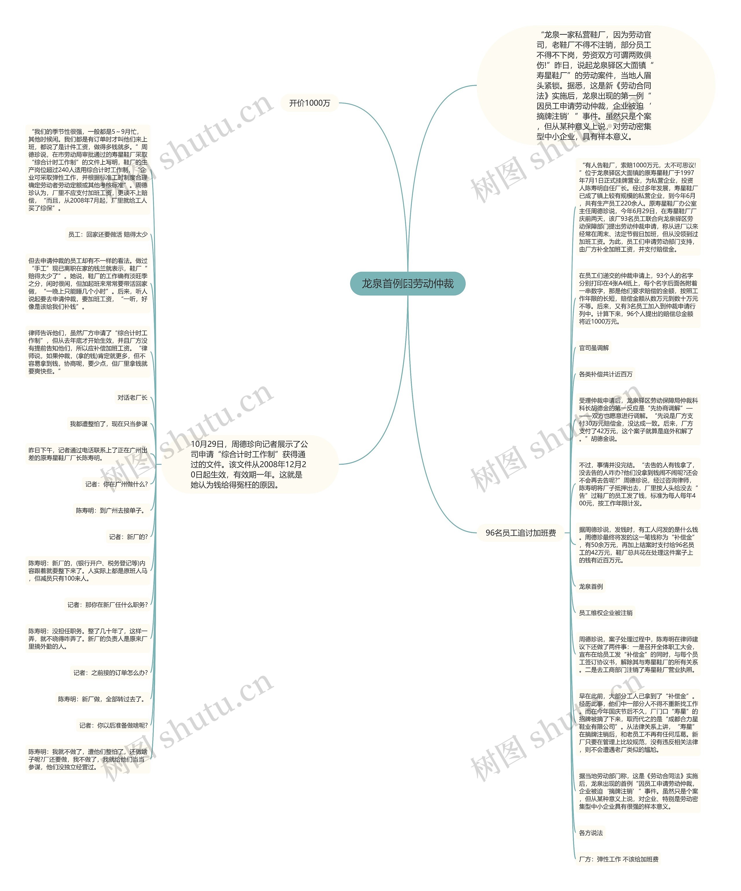 龙泉首例因劳动仲裁思维导图