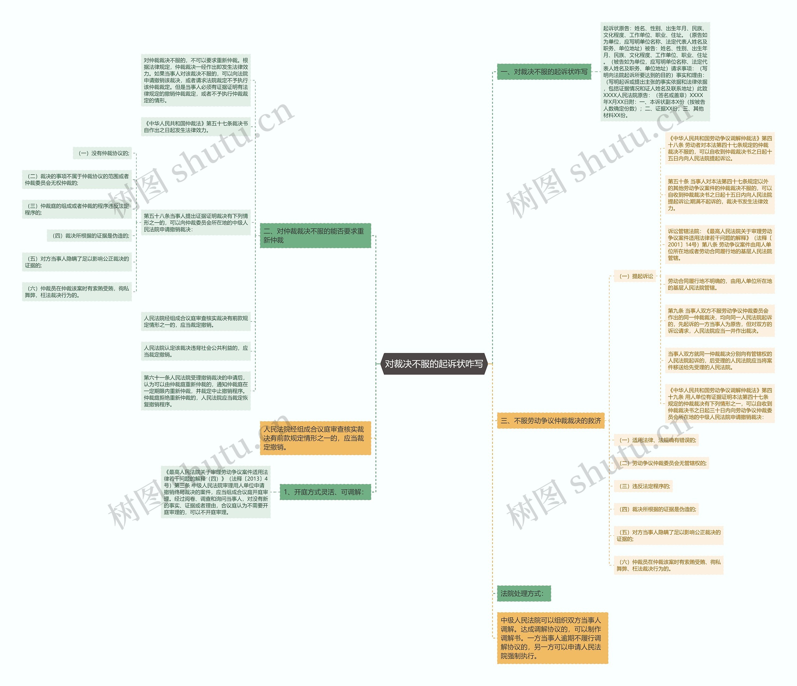对裁决不服的起诉状咋写 对裁决不服的起诉状咋写