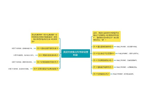 美团外卖推出科学辟谣塑料袋 